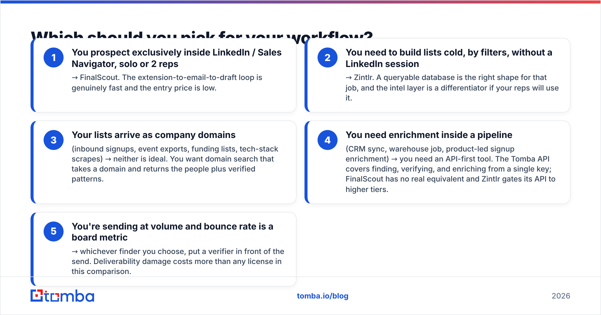 Diagram: FinalScout vs Zintlr — which tool fits your workflow