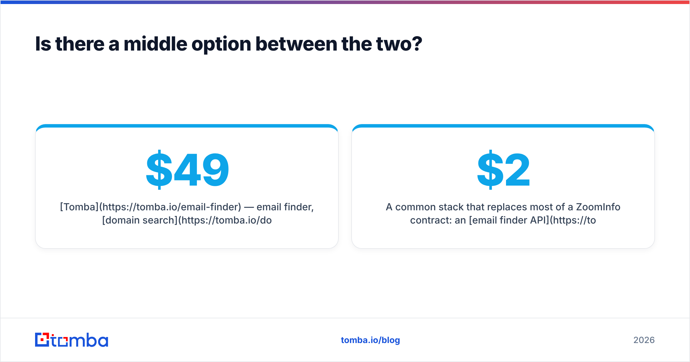 Diagram: Is there a middle option between the two