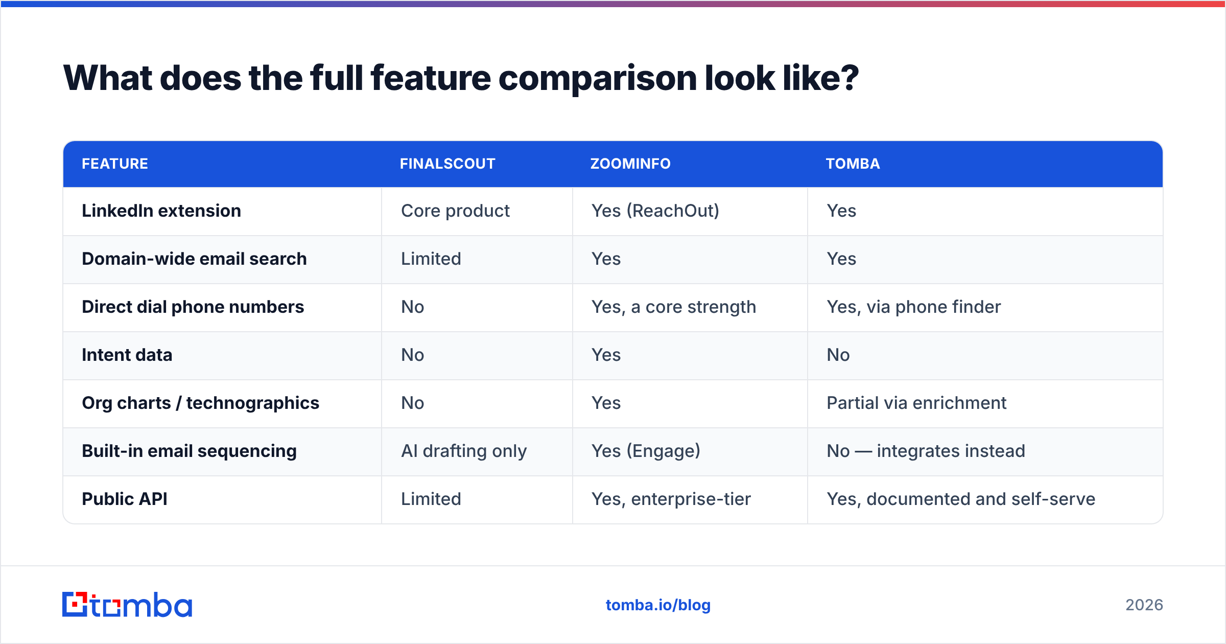 Diagram: What does the full feature comparison look like
