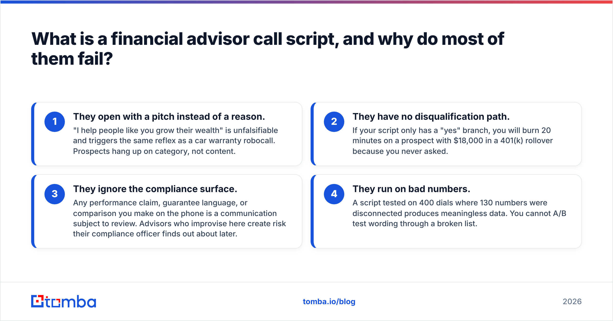Diagram: What is a financial advisor call script, and why do most of them fail