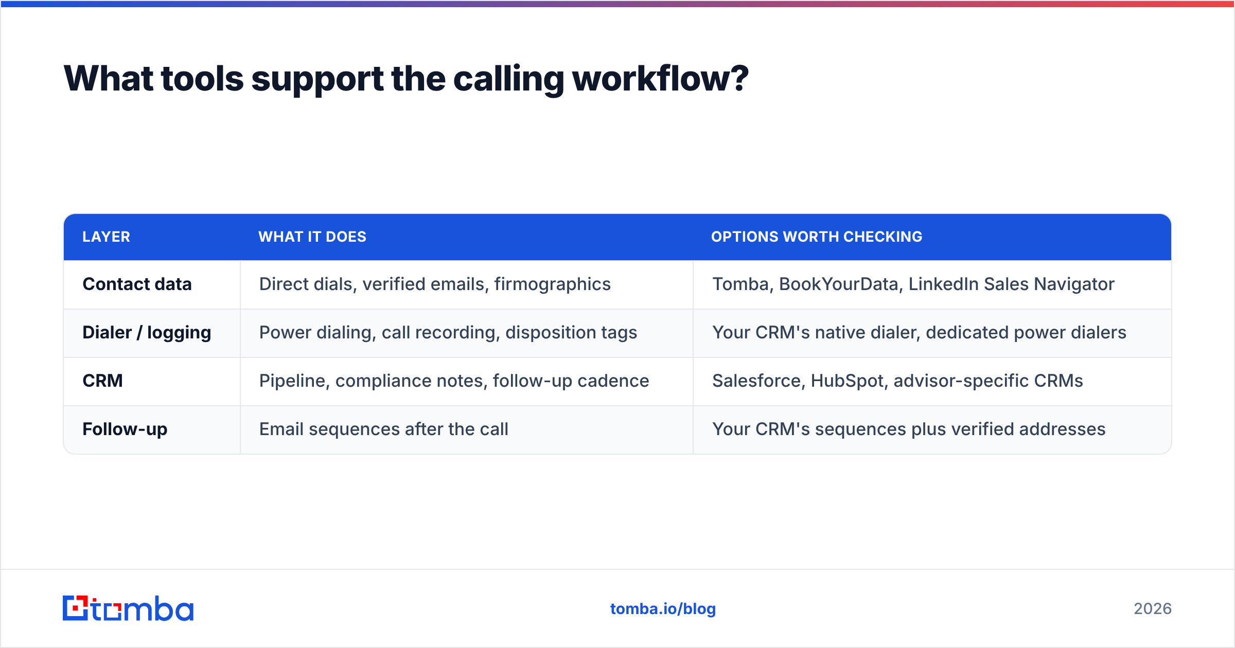 Diagram: What tools support the calling workflow