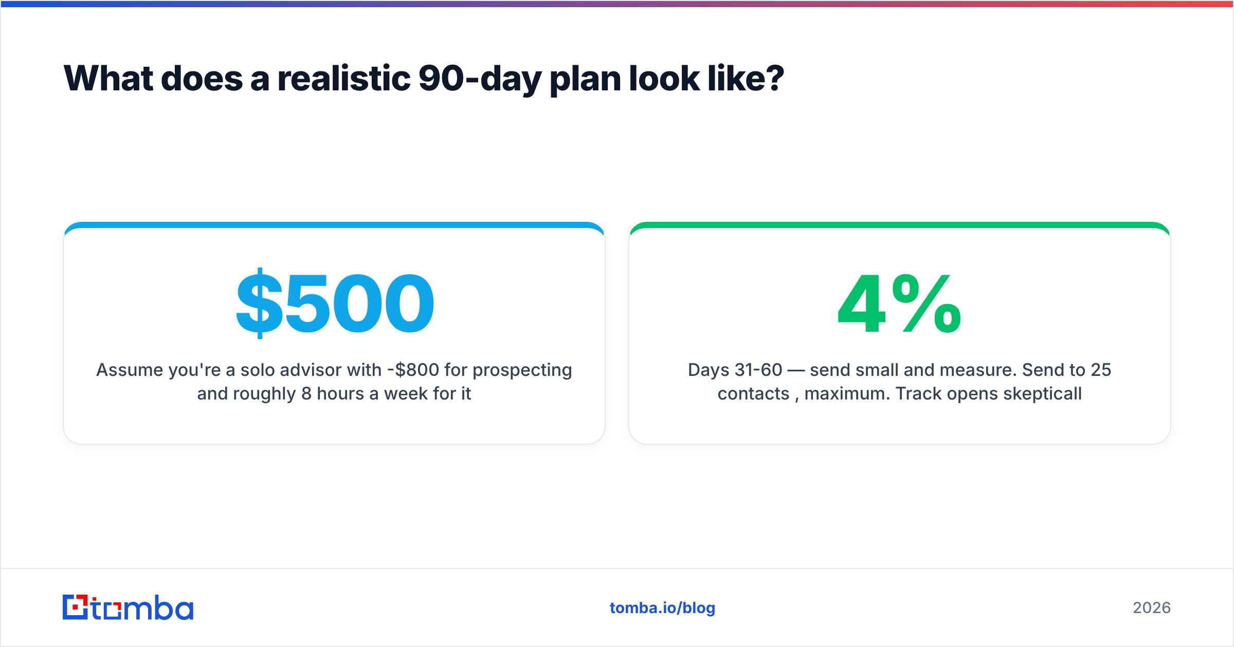 Diagram: What does a realistic 90-day plan look like
