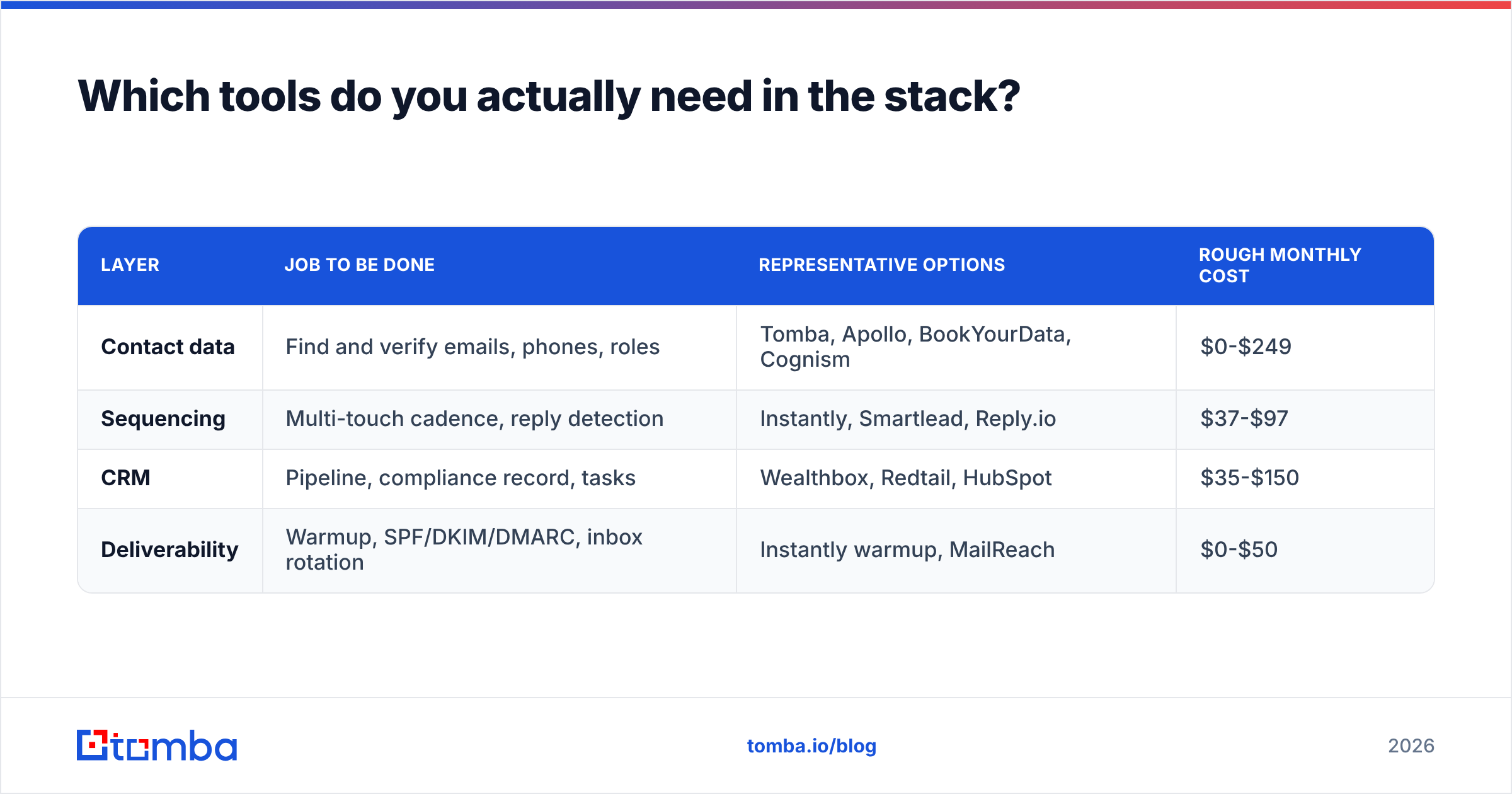 Diagram: Which tools do you actually need in the stack