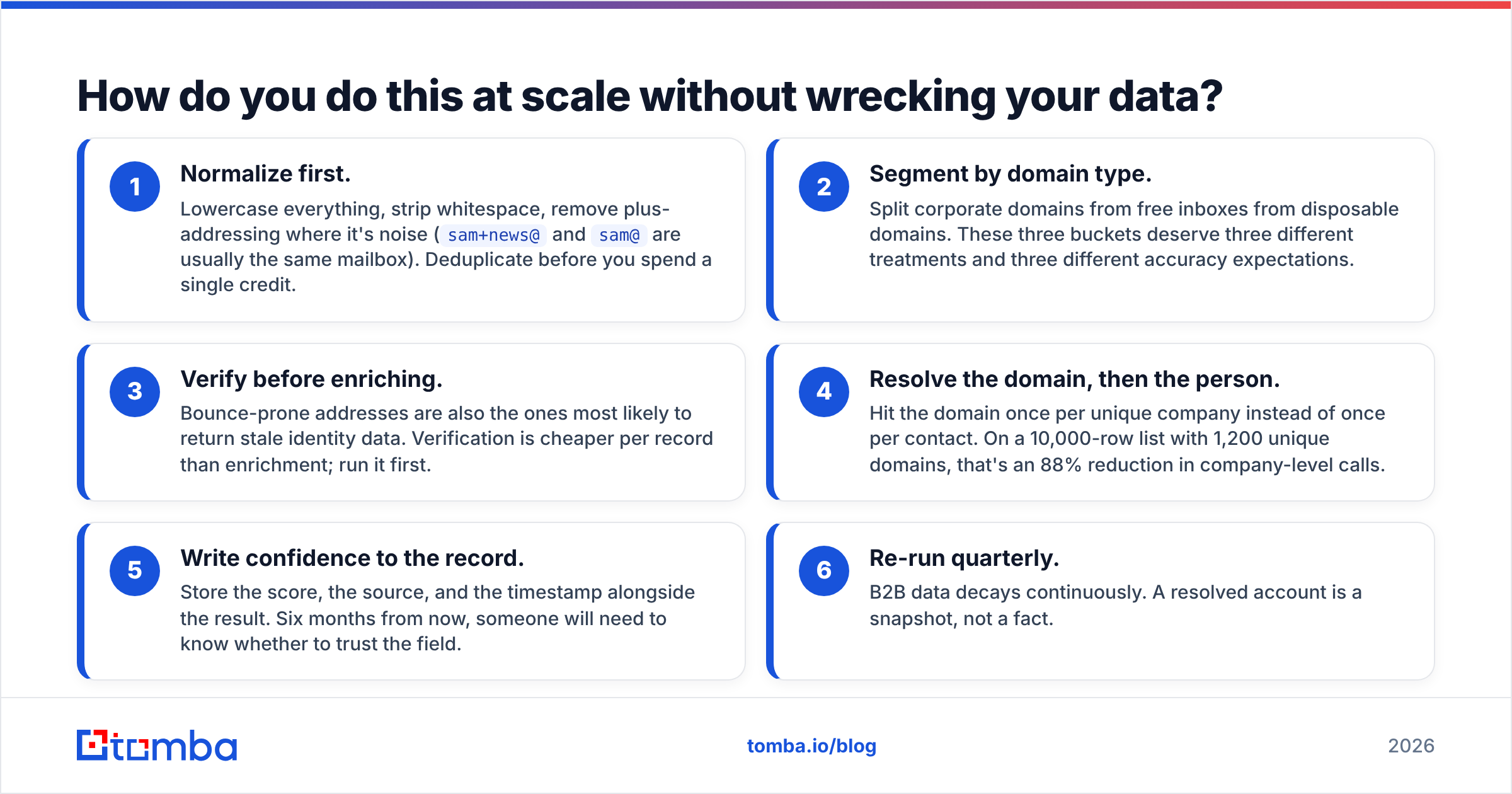 Diagram: How do you do this at scale without wrecking your data