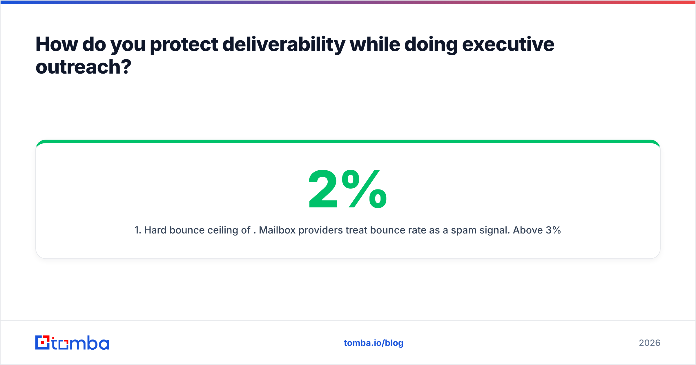 Diagram: How do you protect deliverability while doing executive outreach