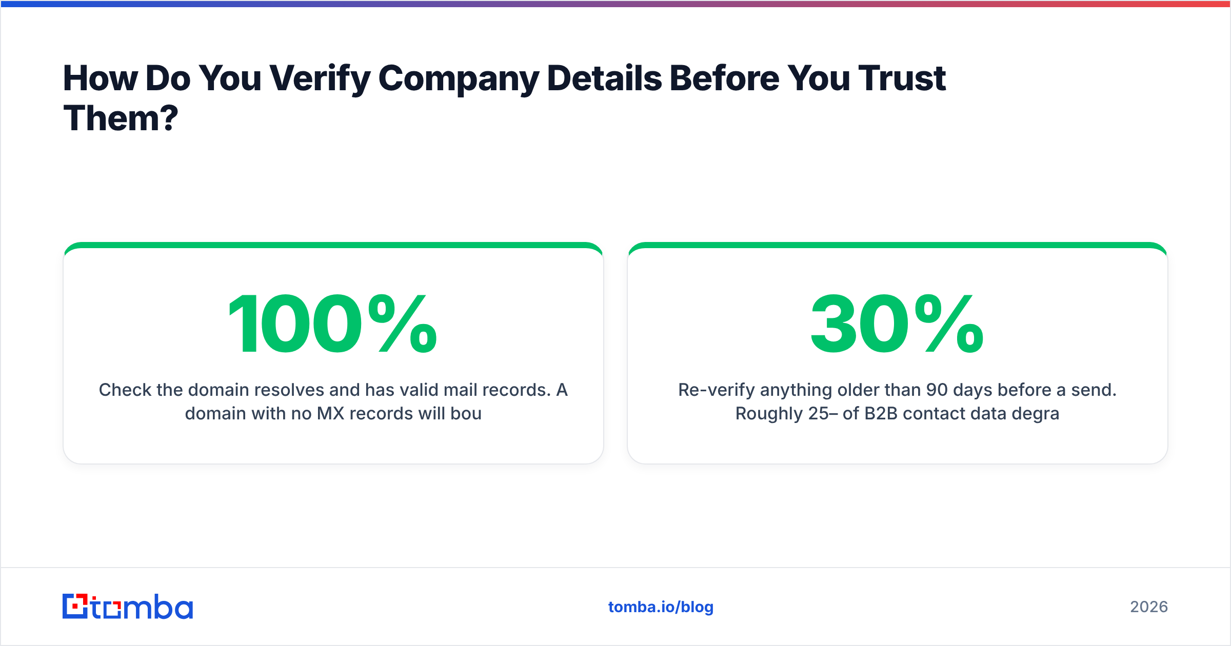 Diagram: How Do You Verify Company Details Before You Trust Them