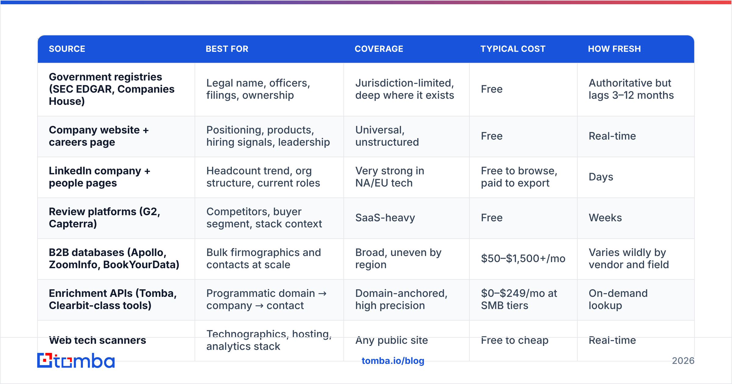 Diagram: Where Do You Actually Find Company Details