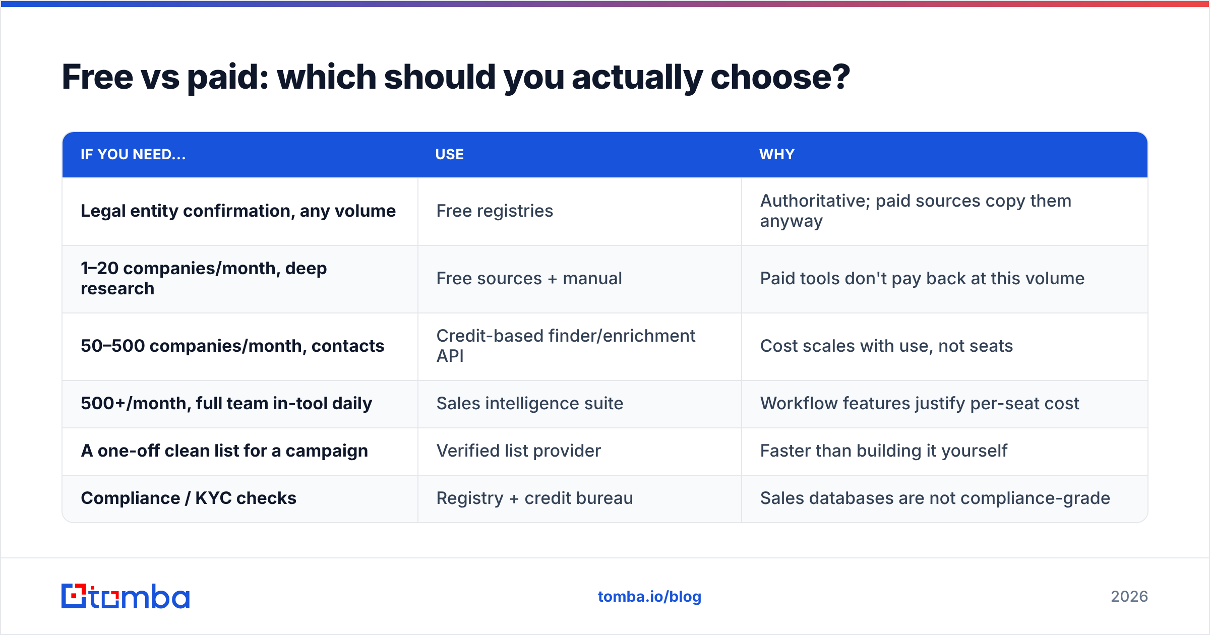 Diagram: Free vs paid: which should you actually choose