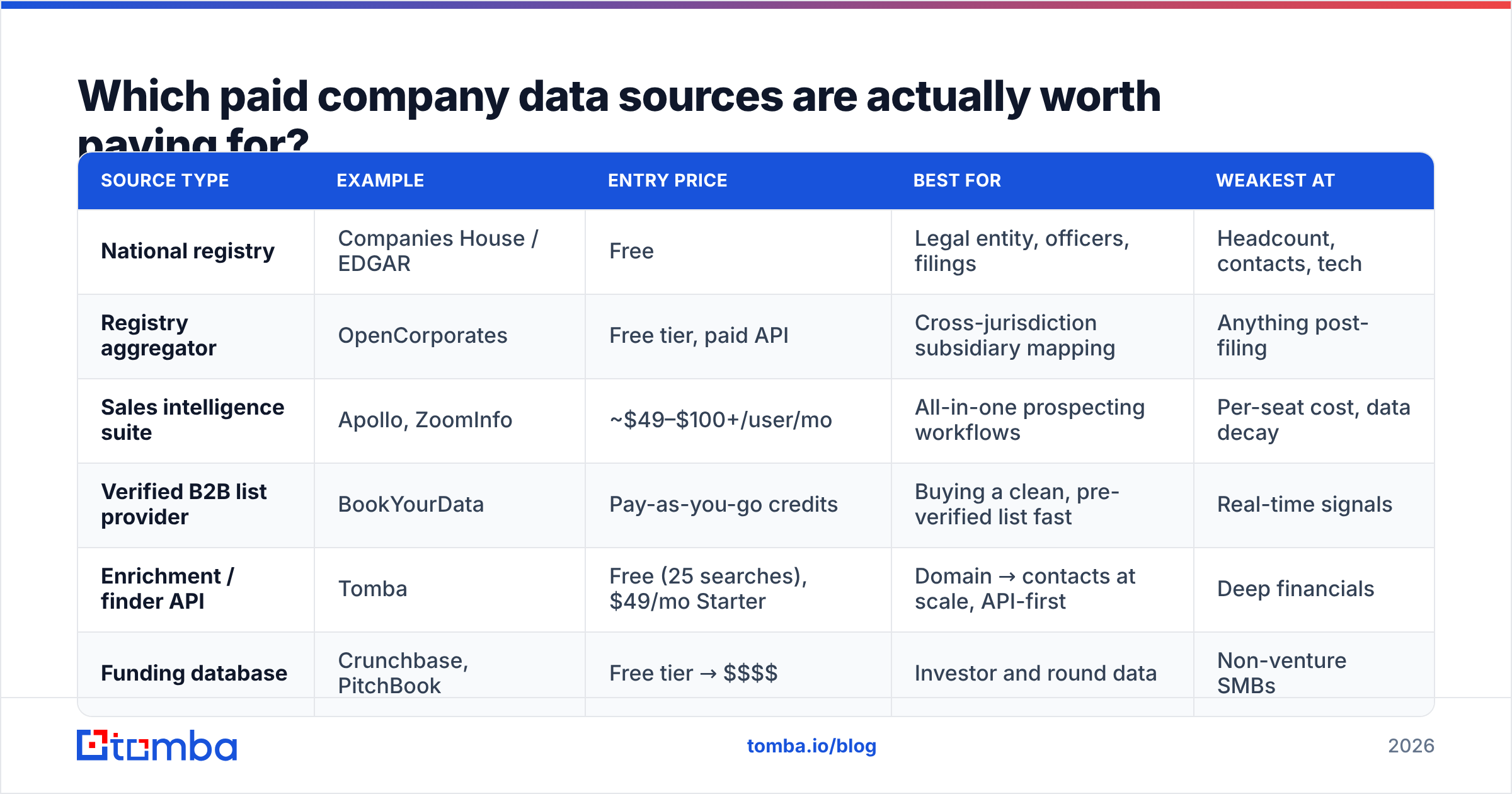 Diagram: which paid sources are worth paying for when you find company information