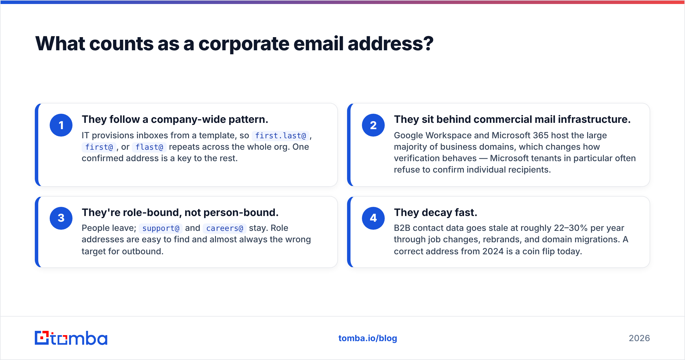 Diagram: What counts as a corporate email address