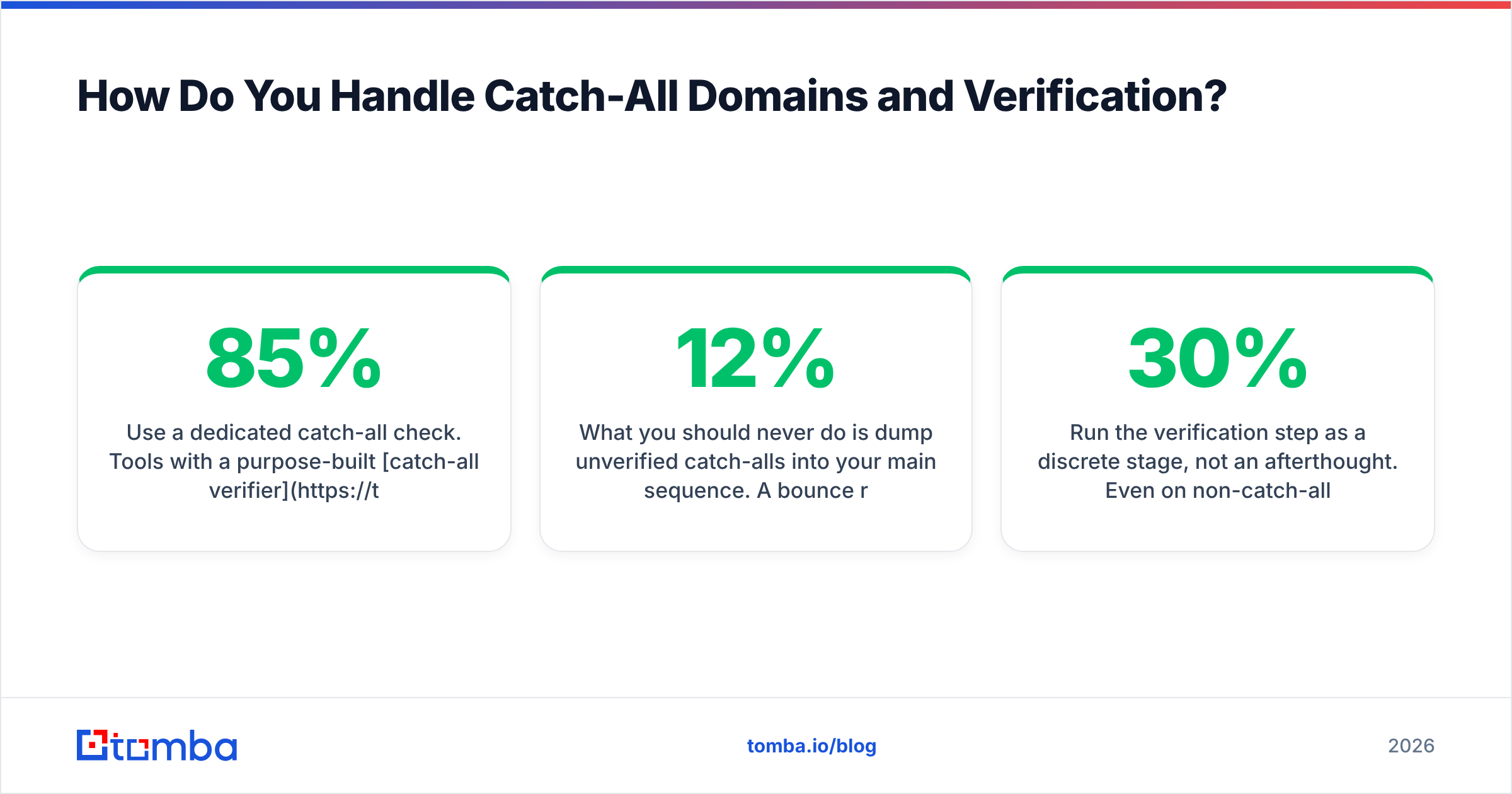 Diagram: How Do You Handle Catch-All Domains and Verification