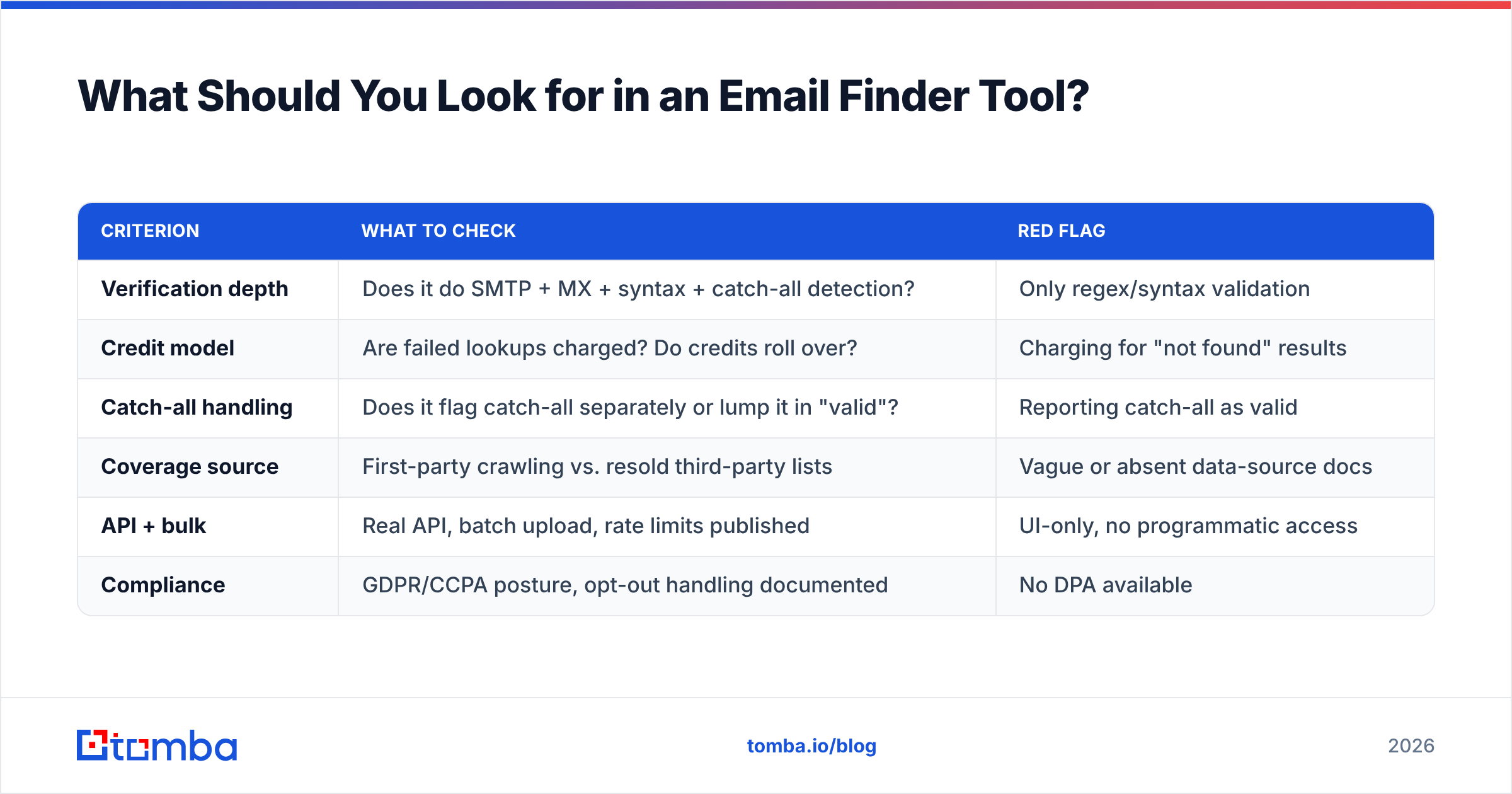Diagram: What Should You Look for in an Email Finder Tool