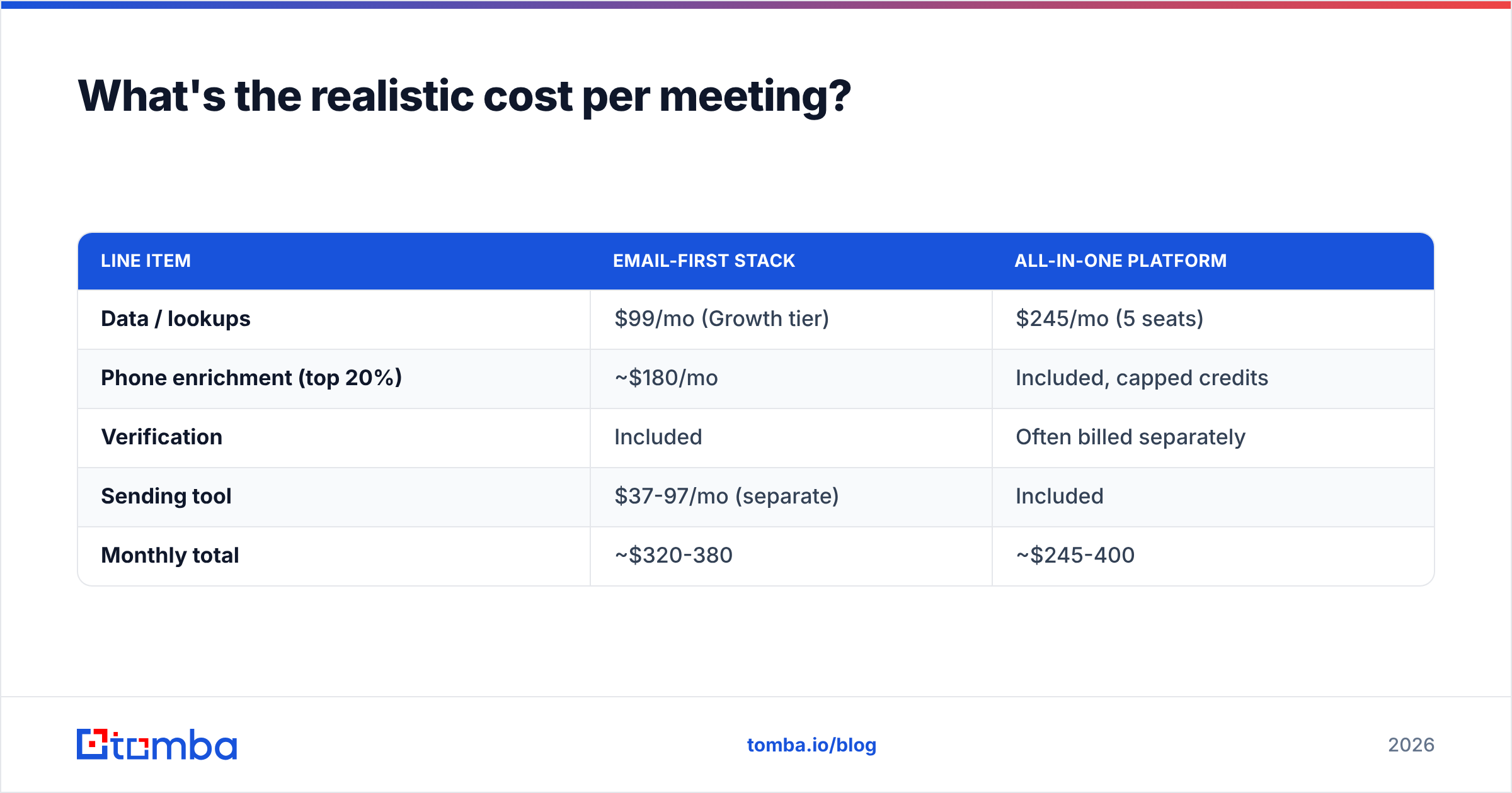 Diagram: What's the realistic cost per meeting