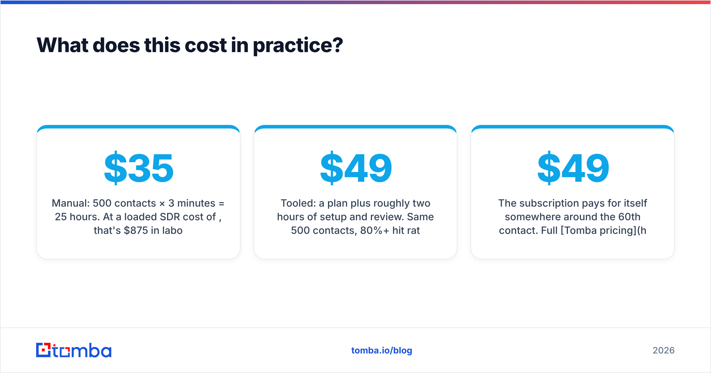 Diagram: What does this cost in practice