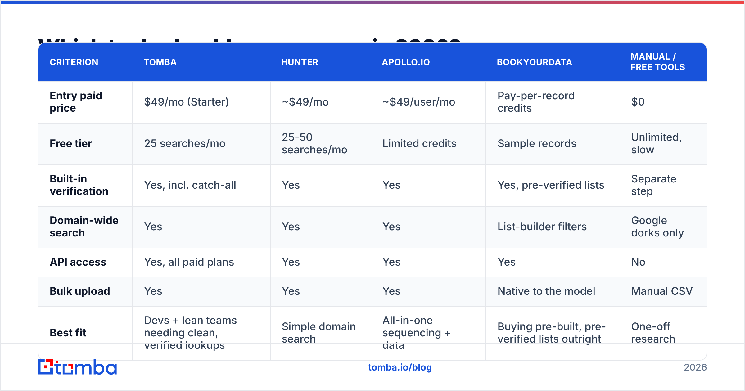 Diagram: Which tools should you compare in 2026