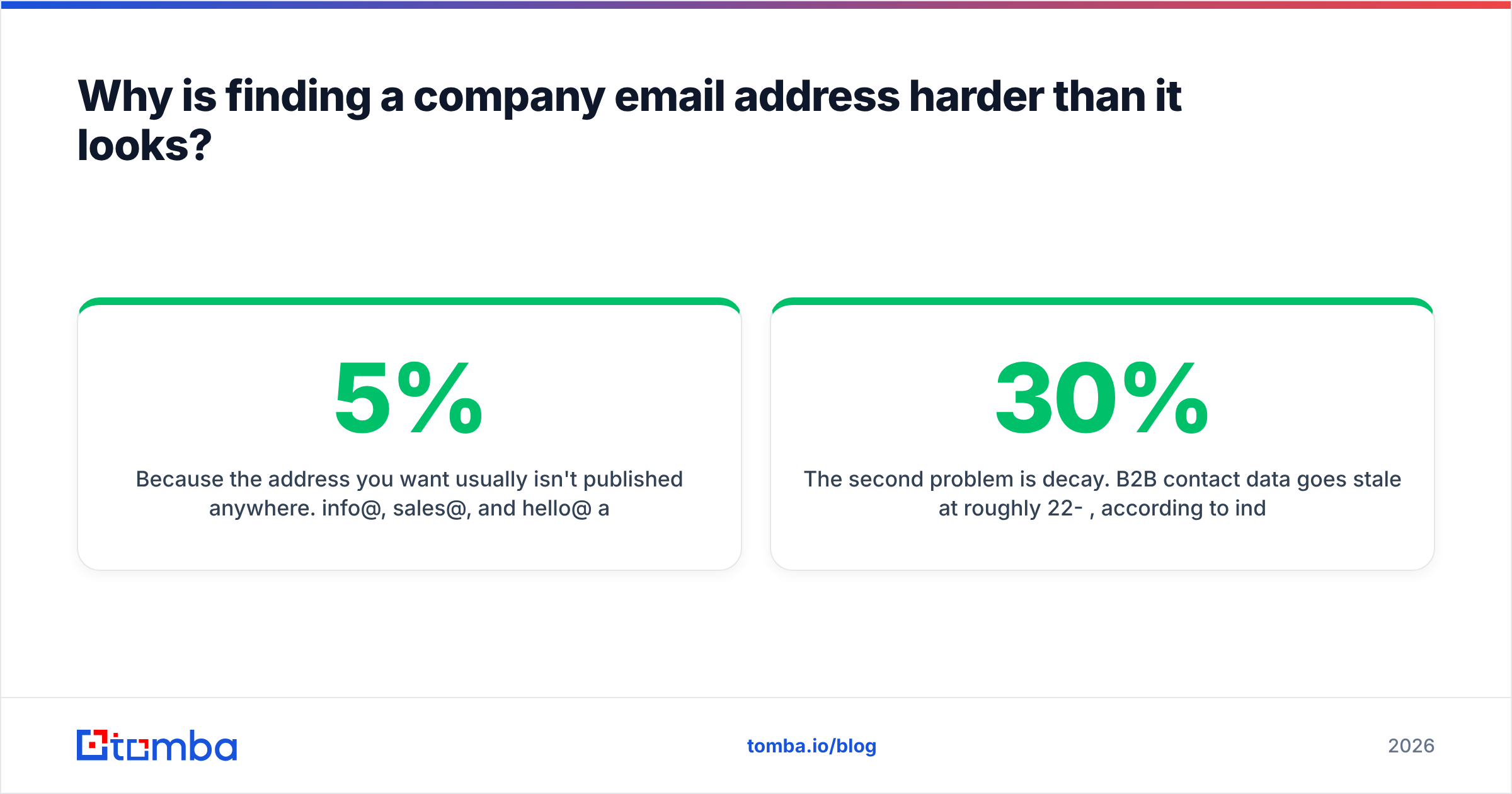 Diagram: Why is finding a company email address harder than it looks