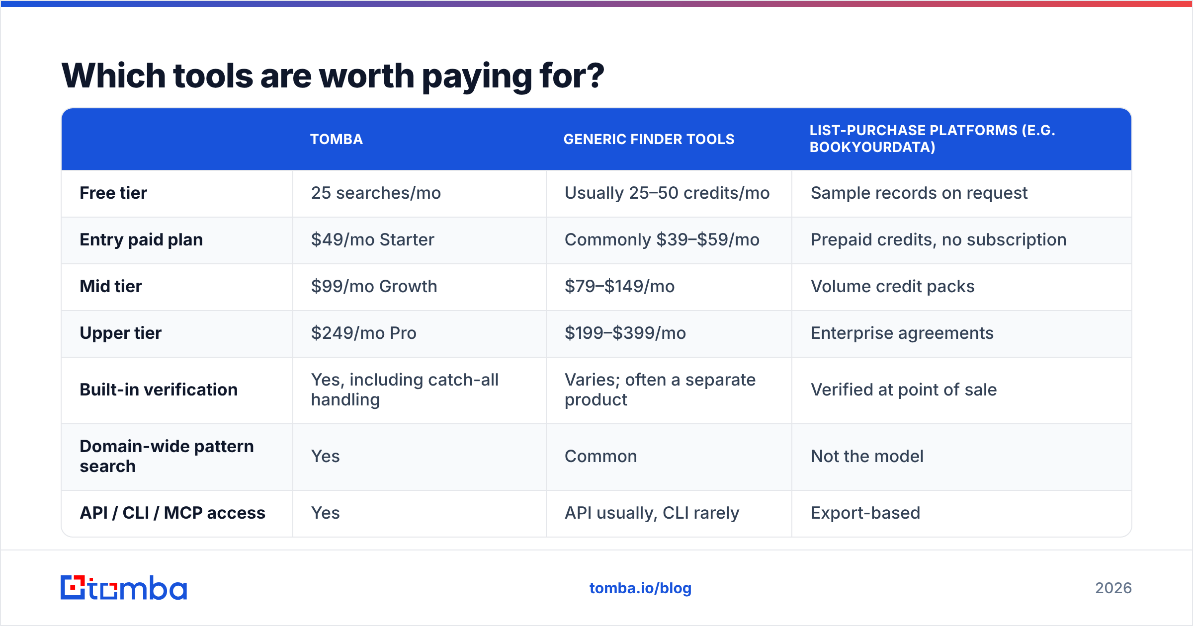 Diagram: Which tools are worth paying for