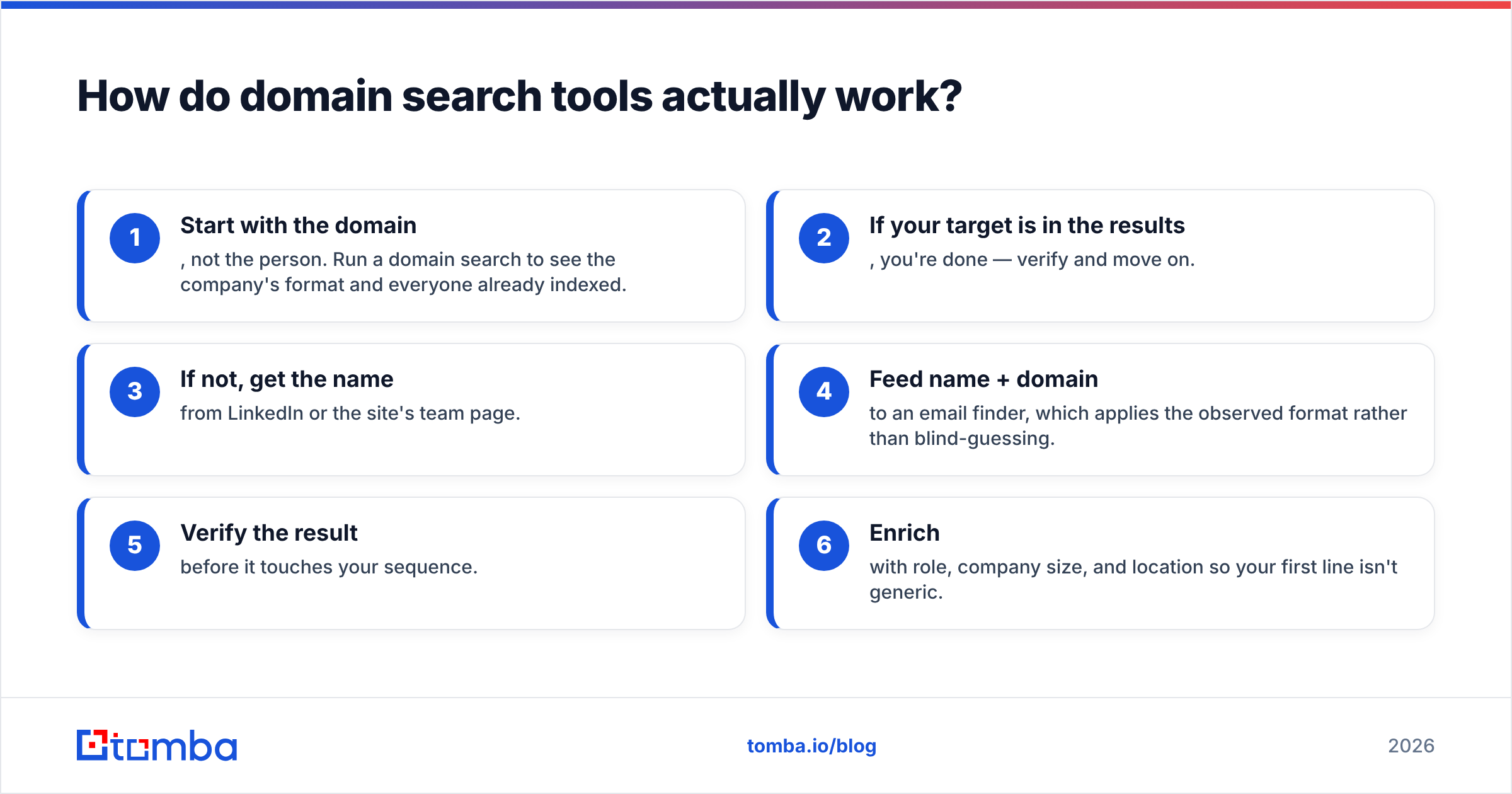 Diagram: How do domain search tools actually work