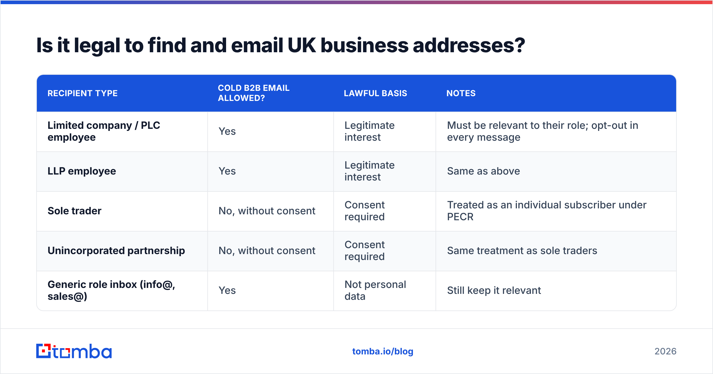 Diagram: Is it legal to find and email UK business addresses