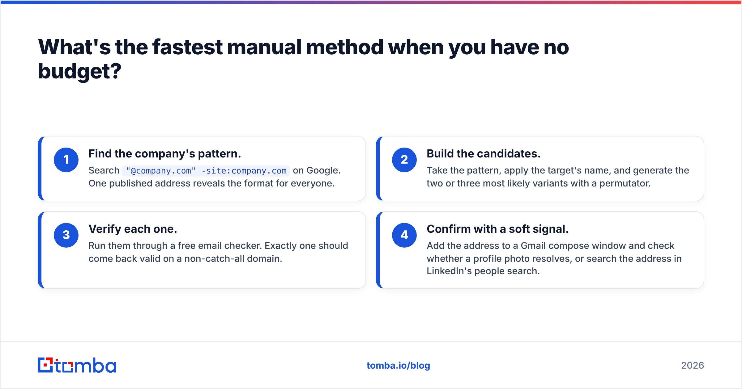 Diagram: What's the fastest manual method when you have no budget