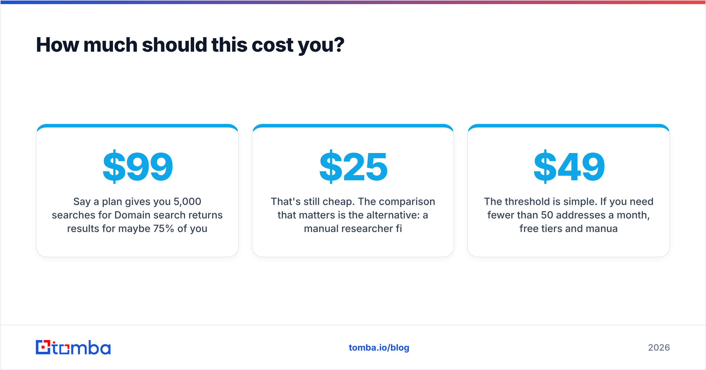Diagram: How much should this cost you