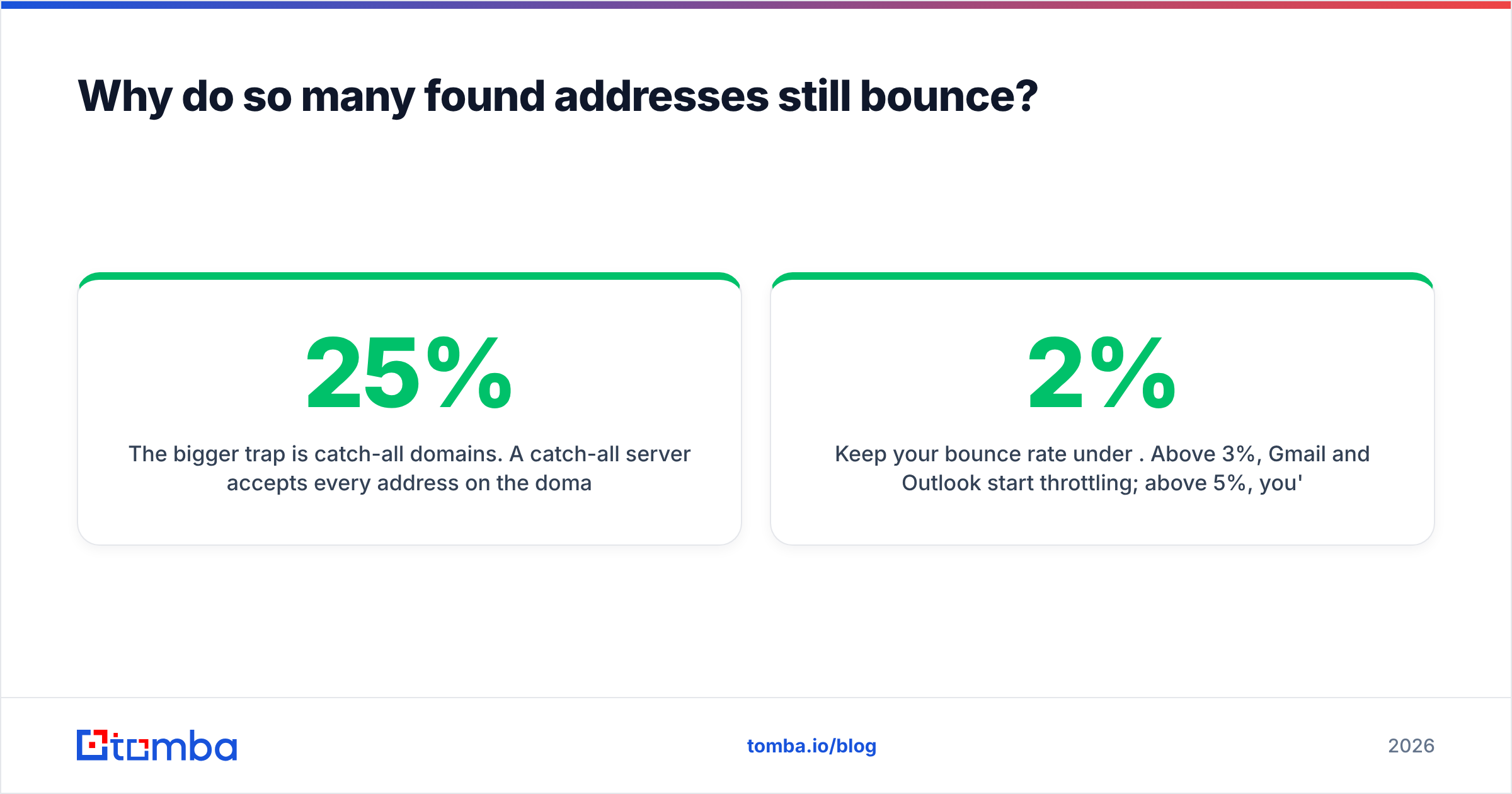 Diagram: Why do so many found addresses still bounce