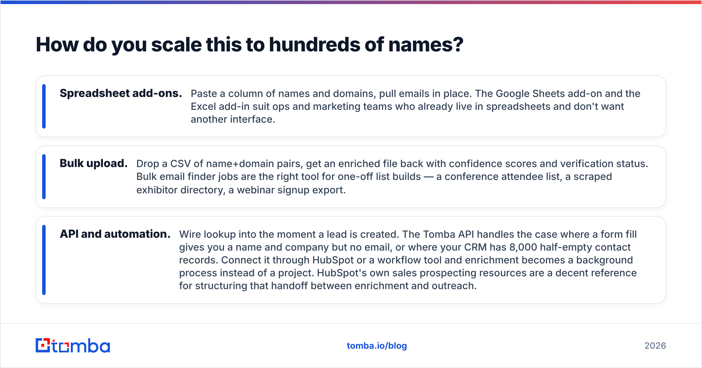 Diagram: how to find email by name for hundreds of contacts at once
