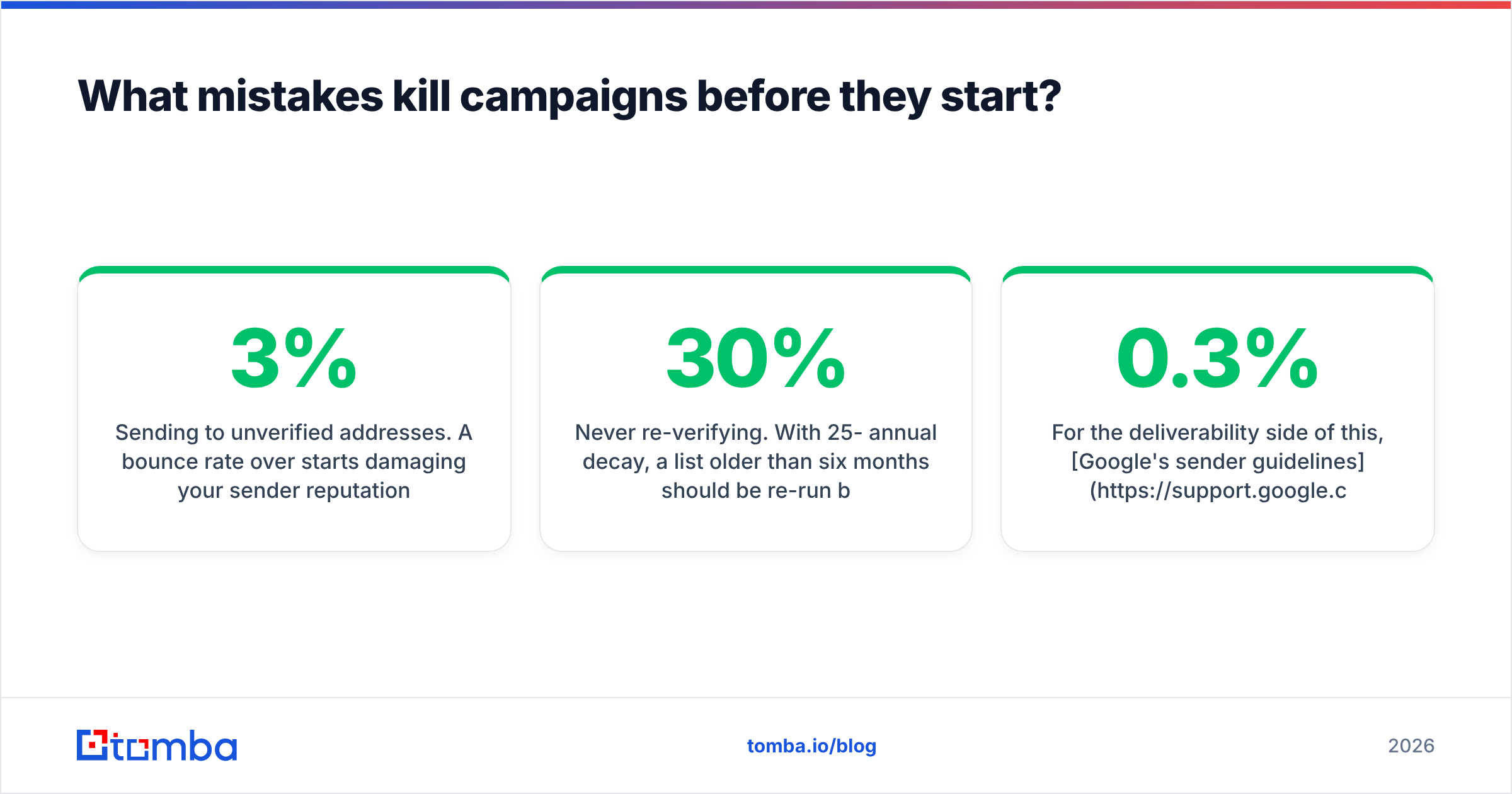 Diagram: What mistakes kill campaigns before they start
