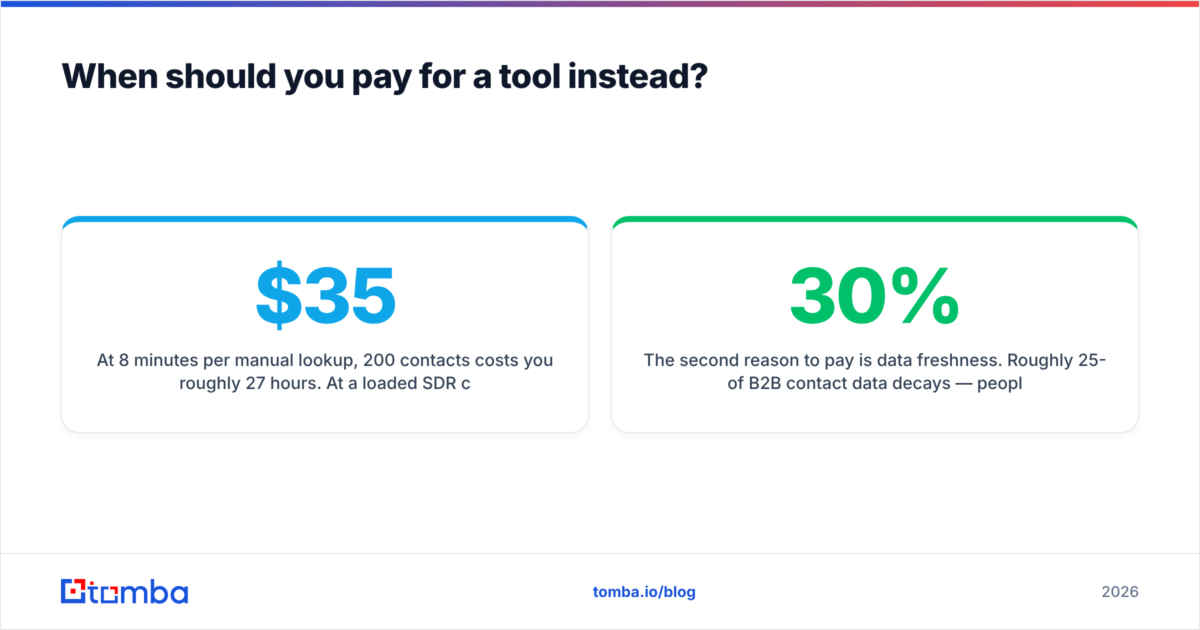 Diagram: When should you pay for a tool instead