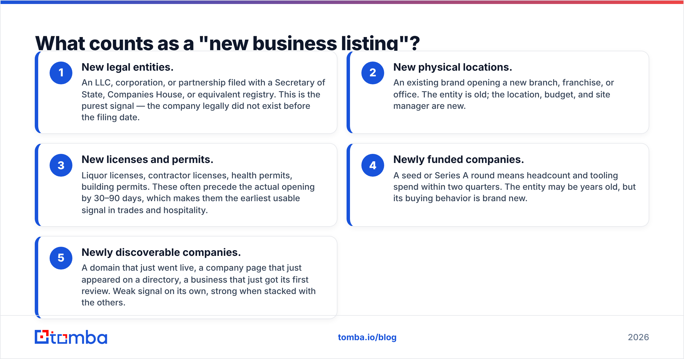 Diagram: What counts as a "new business listing"