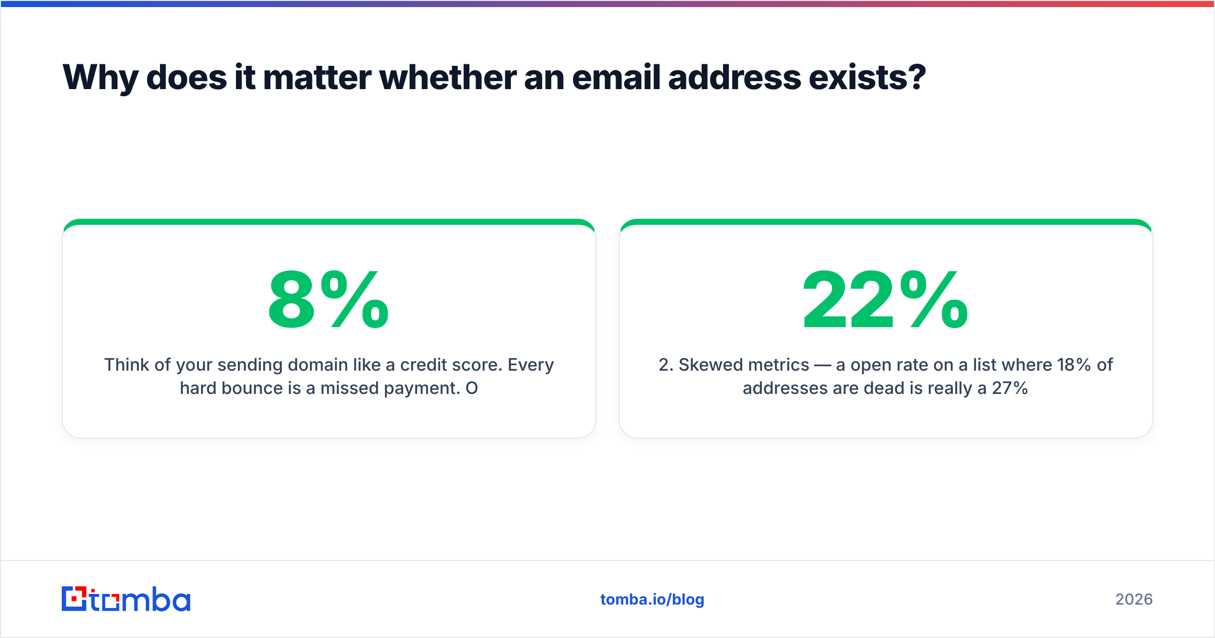 Diagram: Why does it matter whether an email address exists