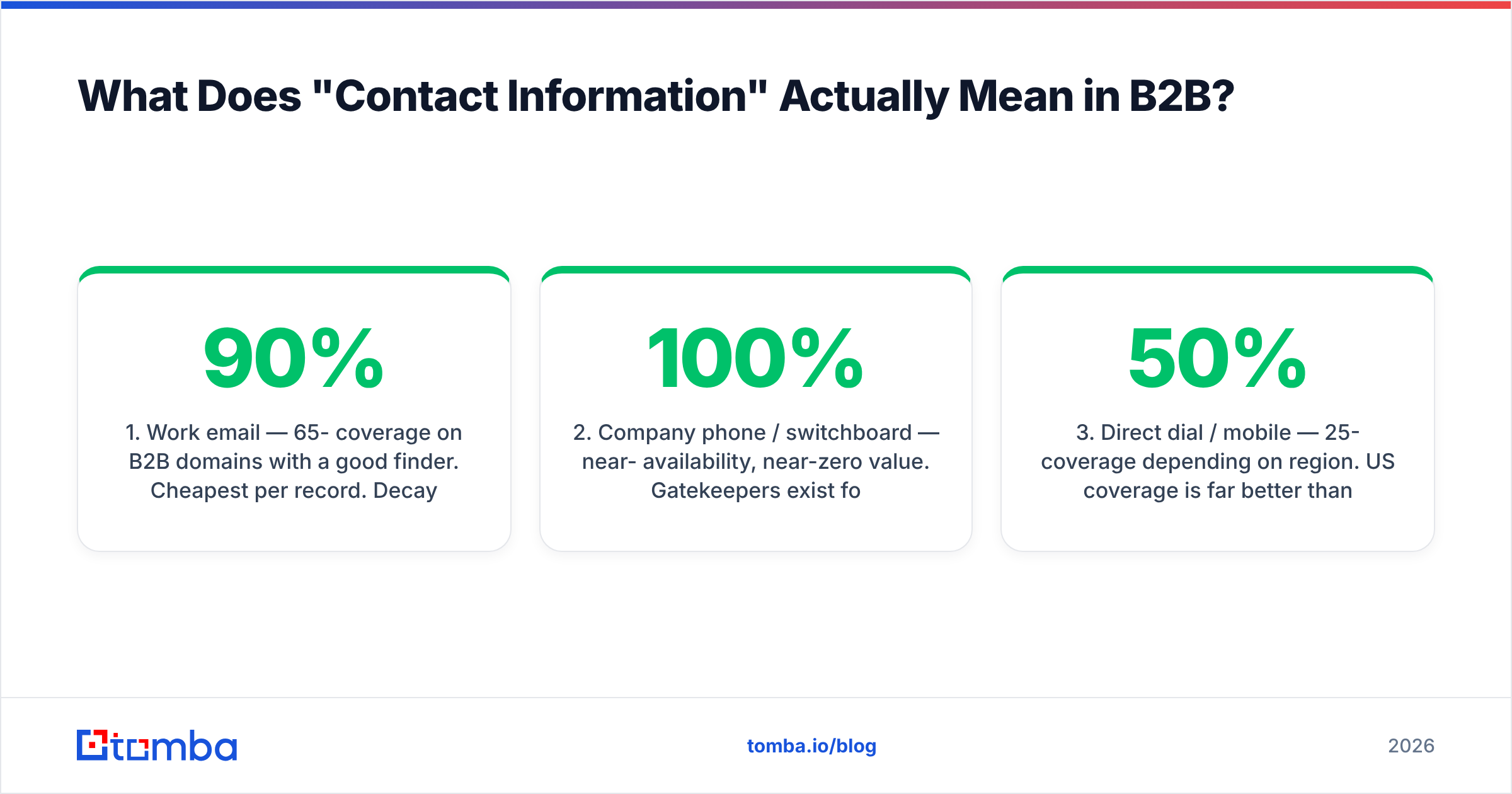 Diagram: What Does "Contact Information" Actually Mean in B2B