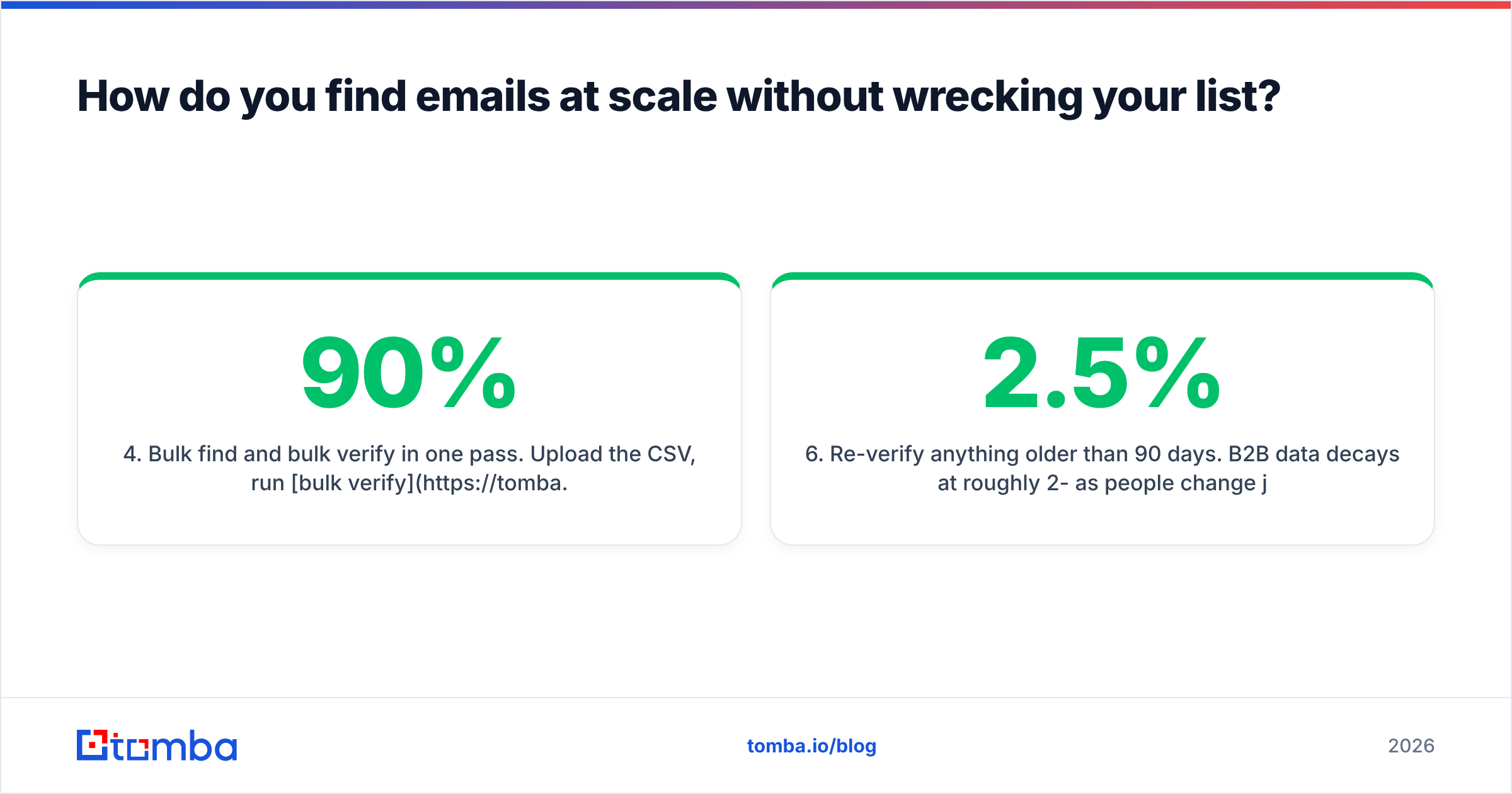 Diagram: how to find peoples email addresses at scale