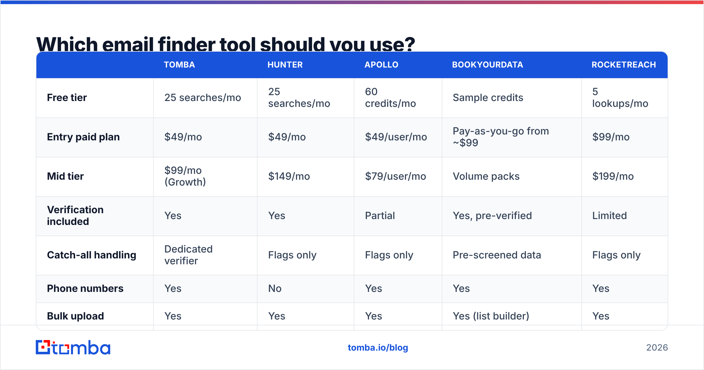 Diagram: which email finder tool should you use