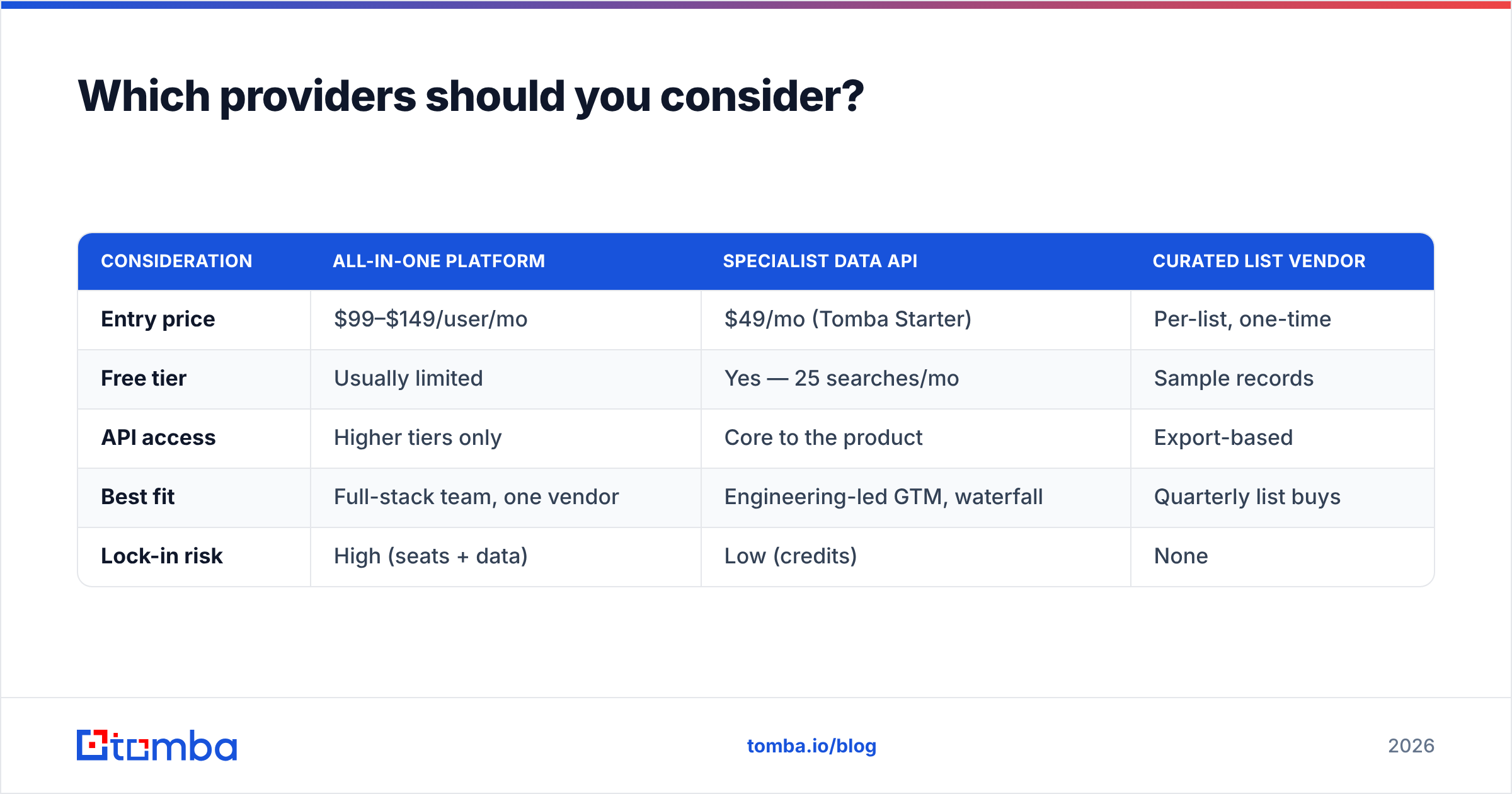 Diagram: Which providers should you consider