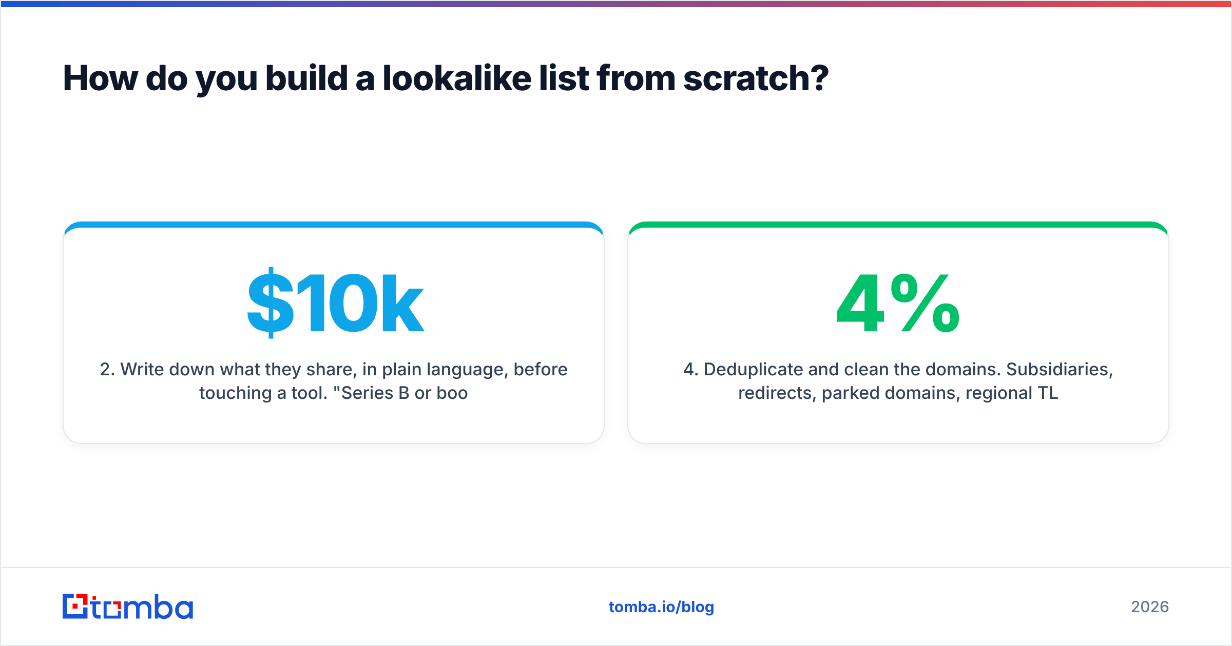 Diagram: How do you build a lookalike list from scratch