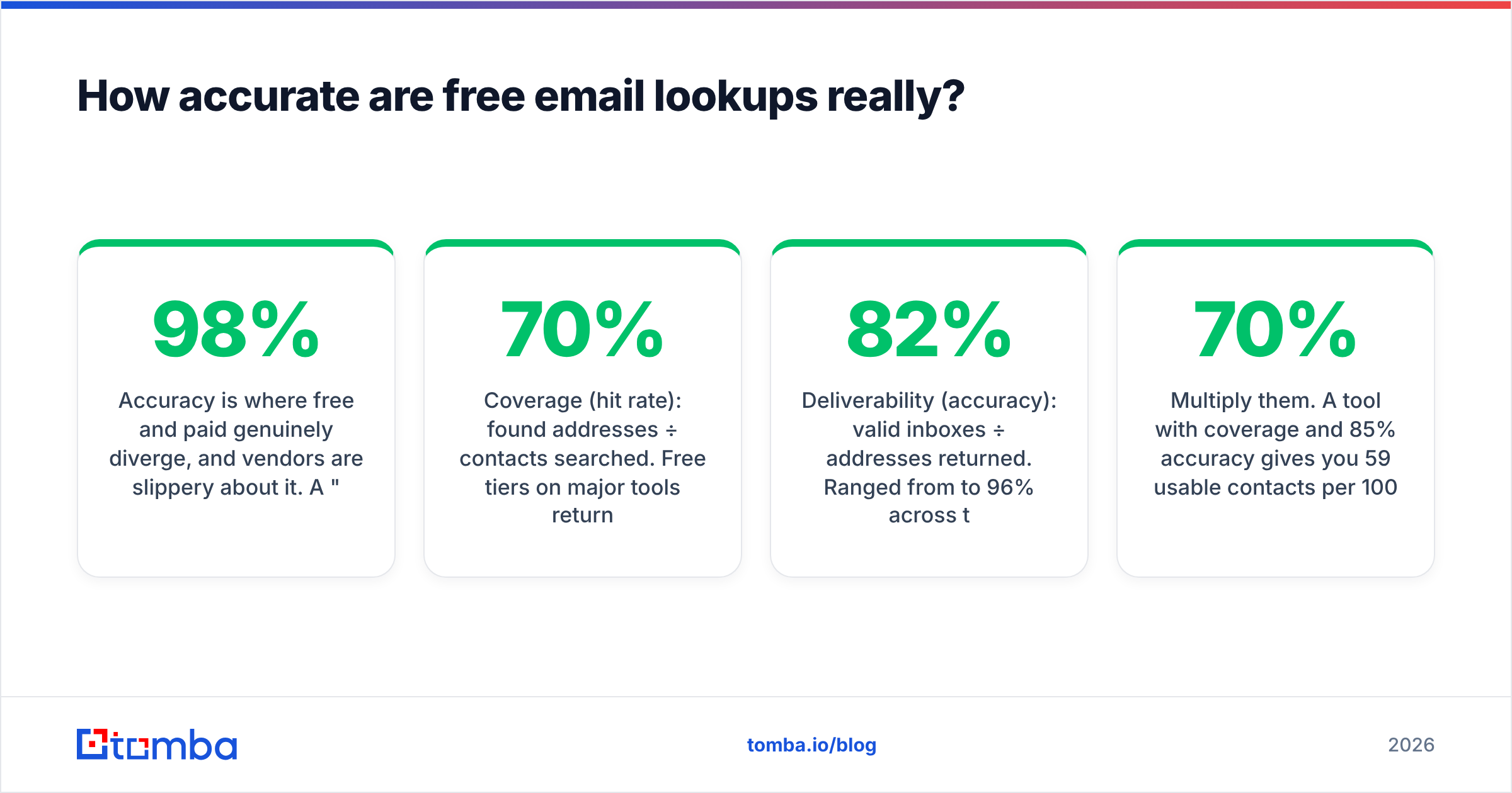Diagram: How accurate are free email lookups really