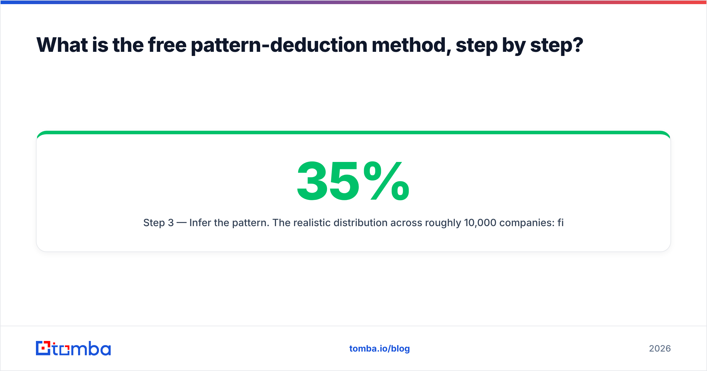 Diagram: What is the free pattern-deduction method, step by step