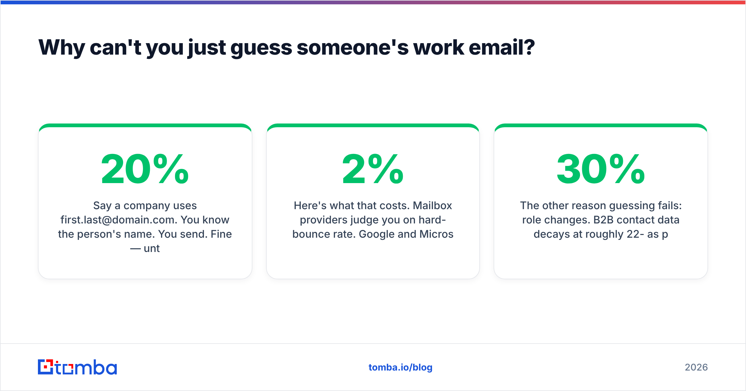 Diagram: Why can't you just guess someone's work email