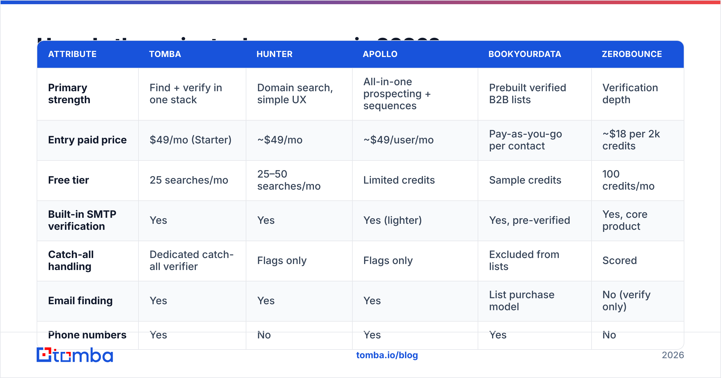 Diagram: How do the major tools compare in 2026