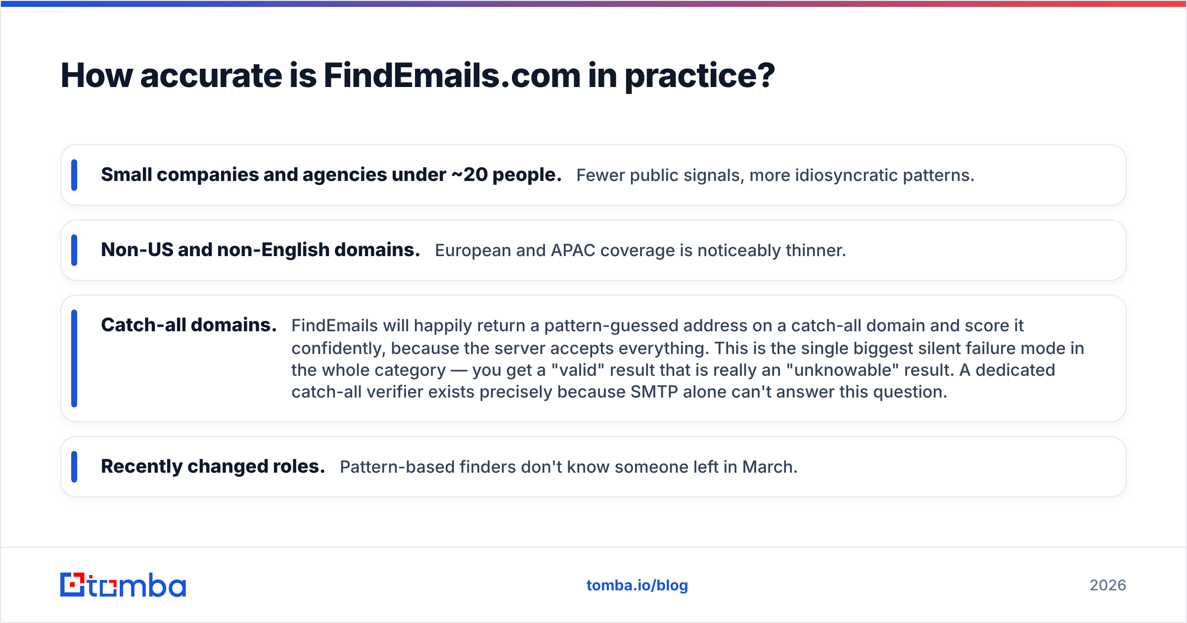 Diagram: How accurate is FindEmails.com in practice