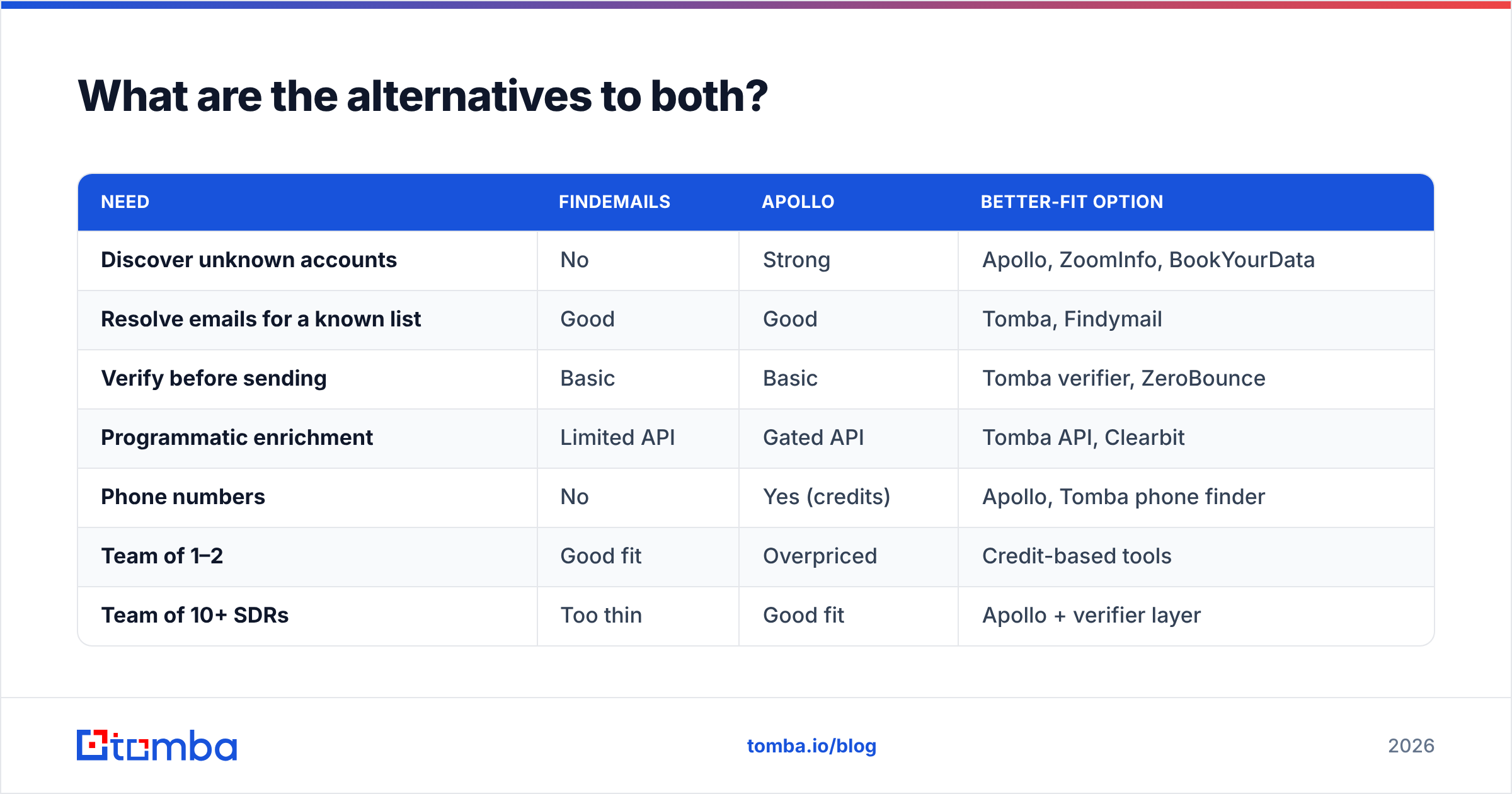 Diagram: What are the alternatives to both