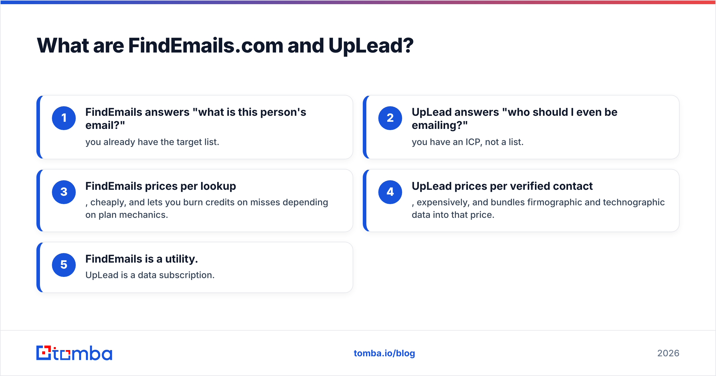 Diagram: FindEmails Toofr vs UpLead at a glance