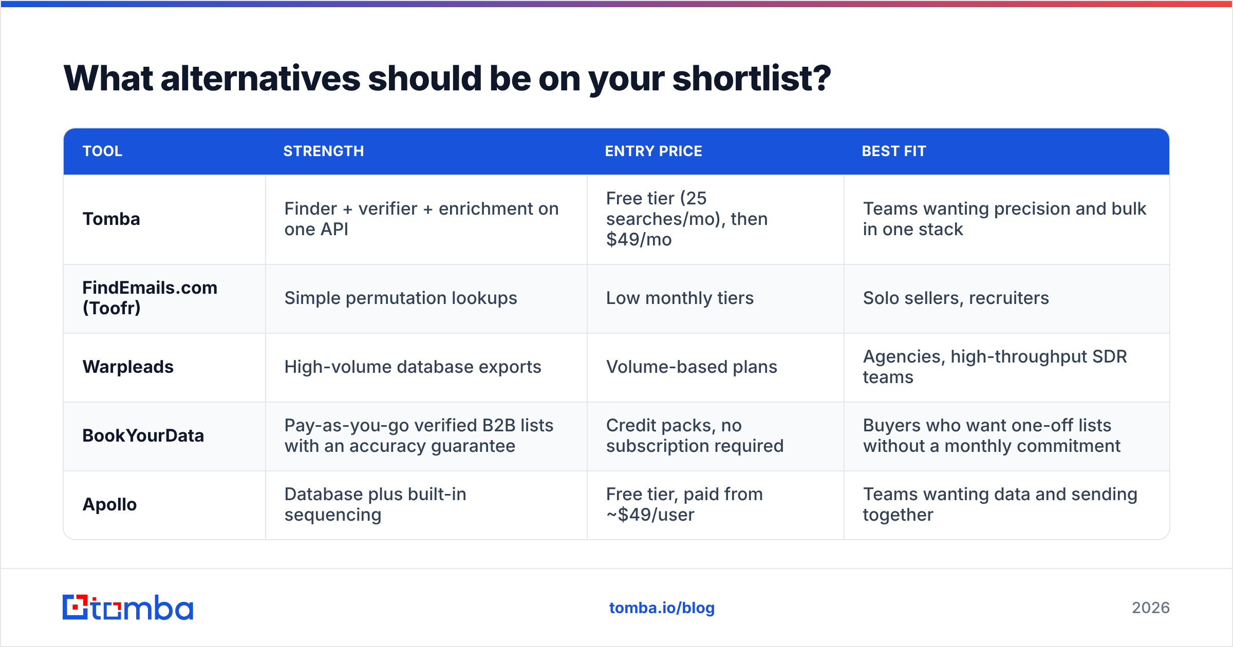 Diagram: What alternatives should be on your shortlist