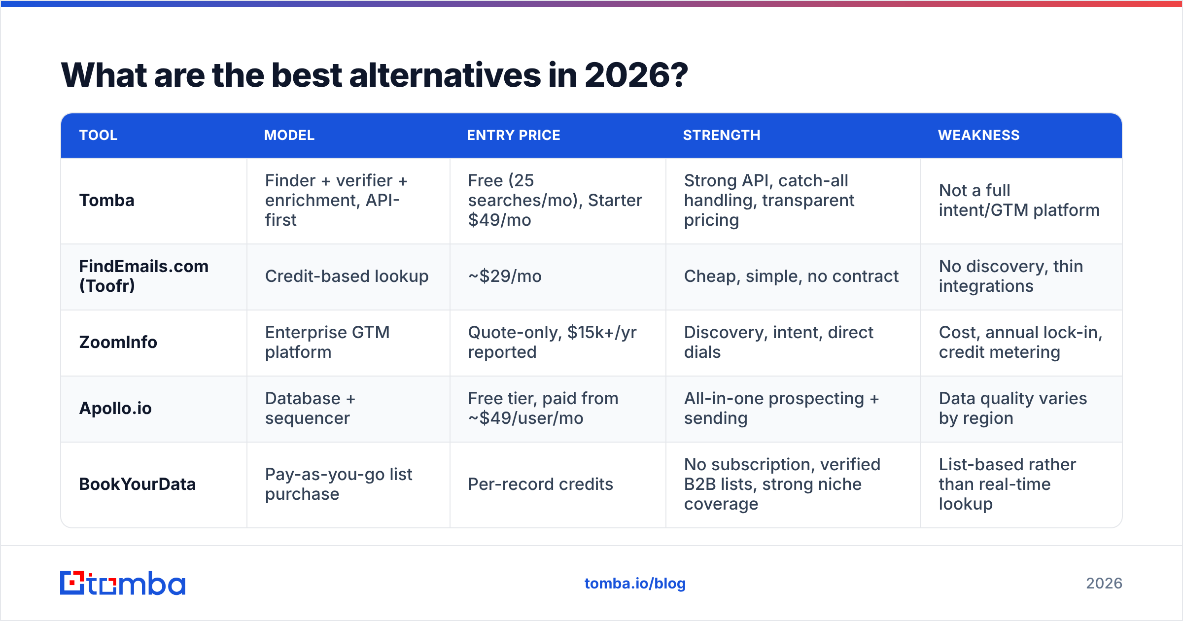 Diagram: What are the best alternatives in 2026