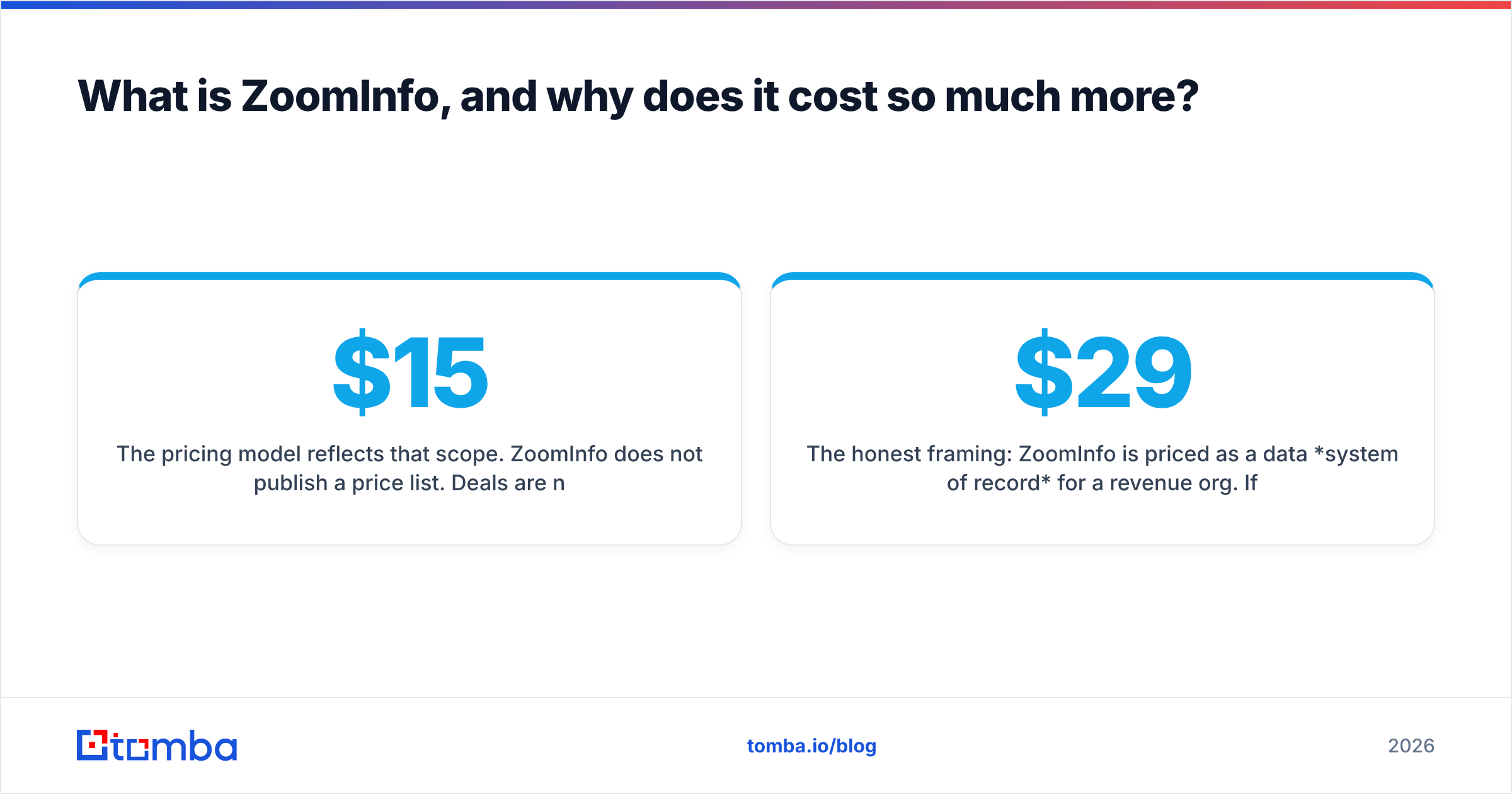 Diagram: What is ZoomInfo, and why does it cost so much more