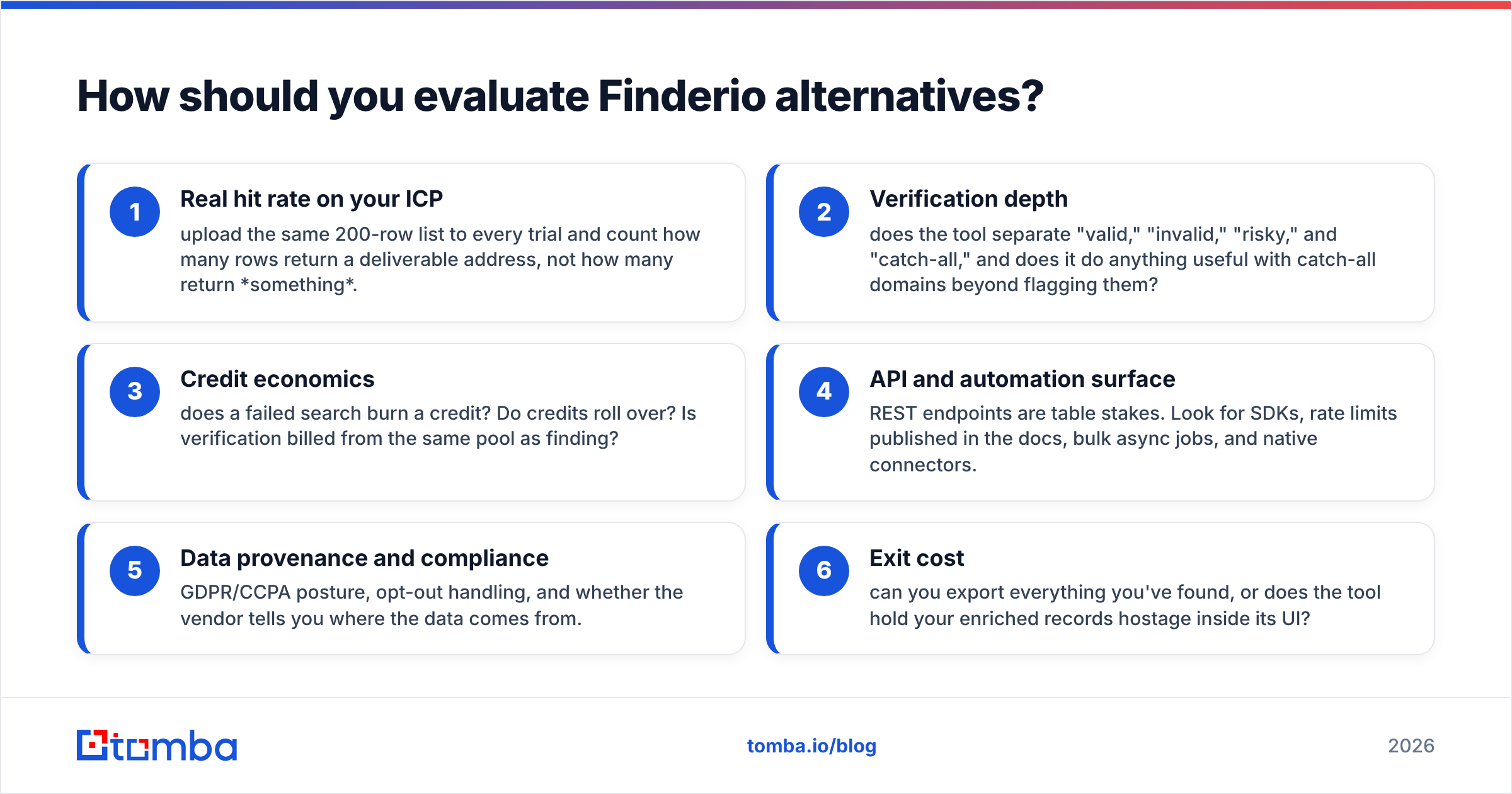Diagram: How should you evaluate Finderio alternatives