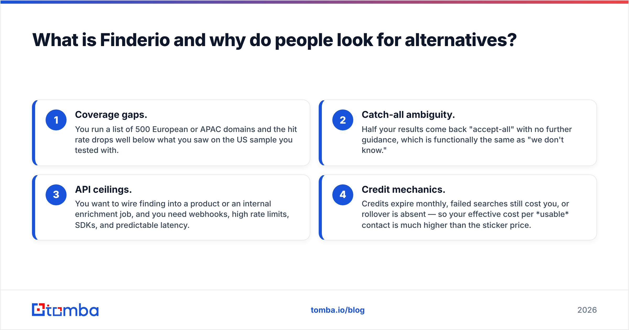Diagram: What is Finderio and why do people look for alternatives