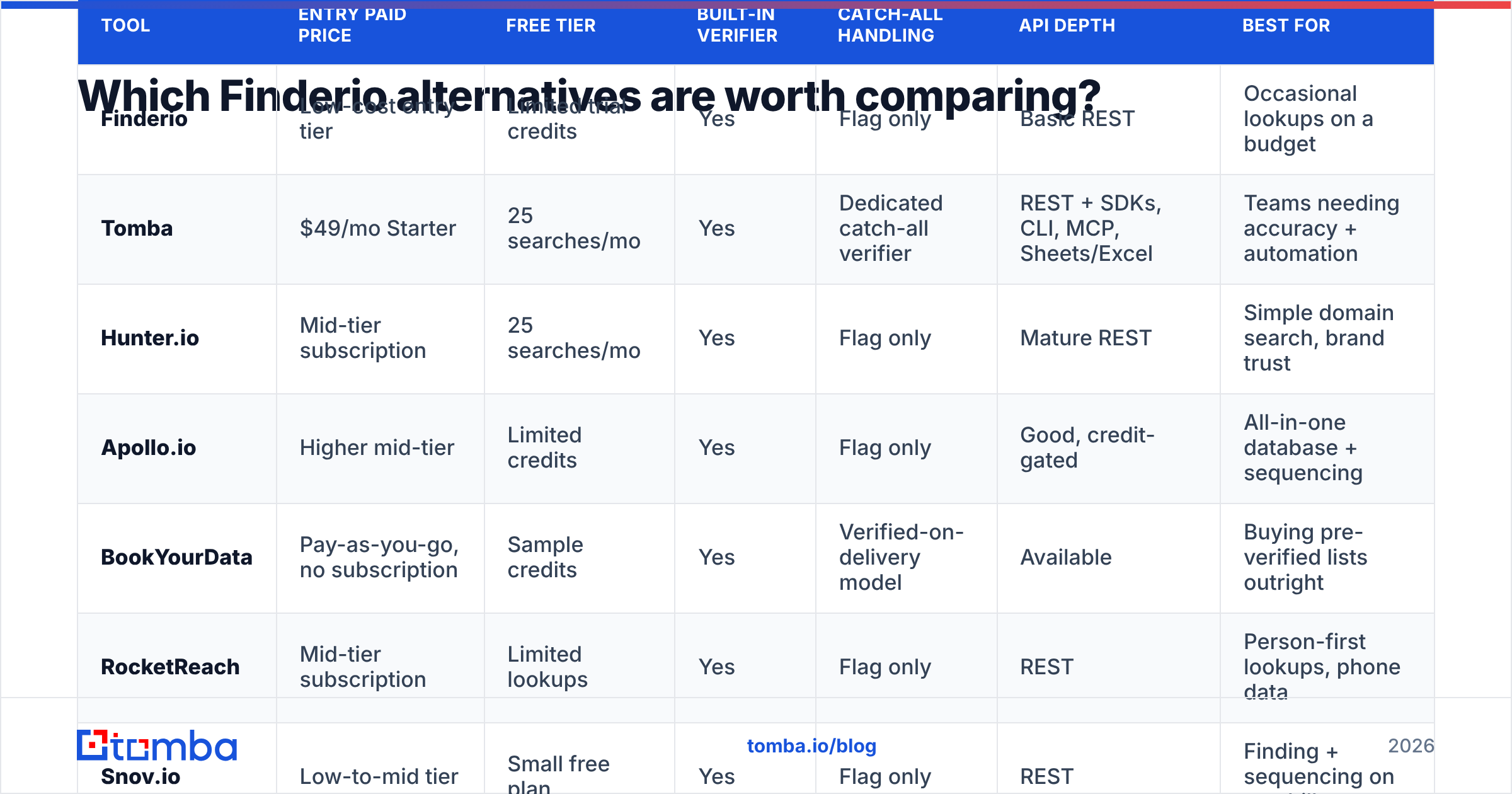 Diagram: Which Finderio alternatives are worth comparing