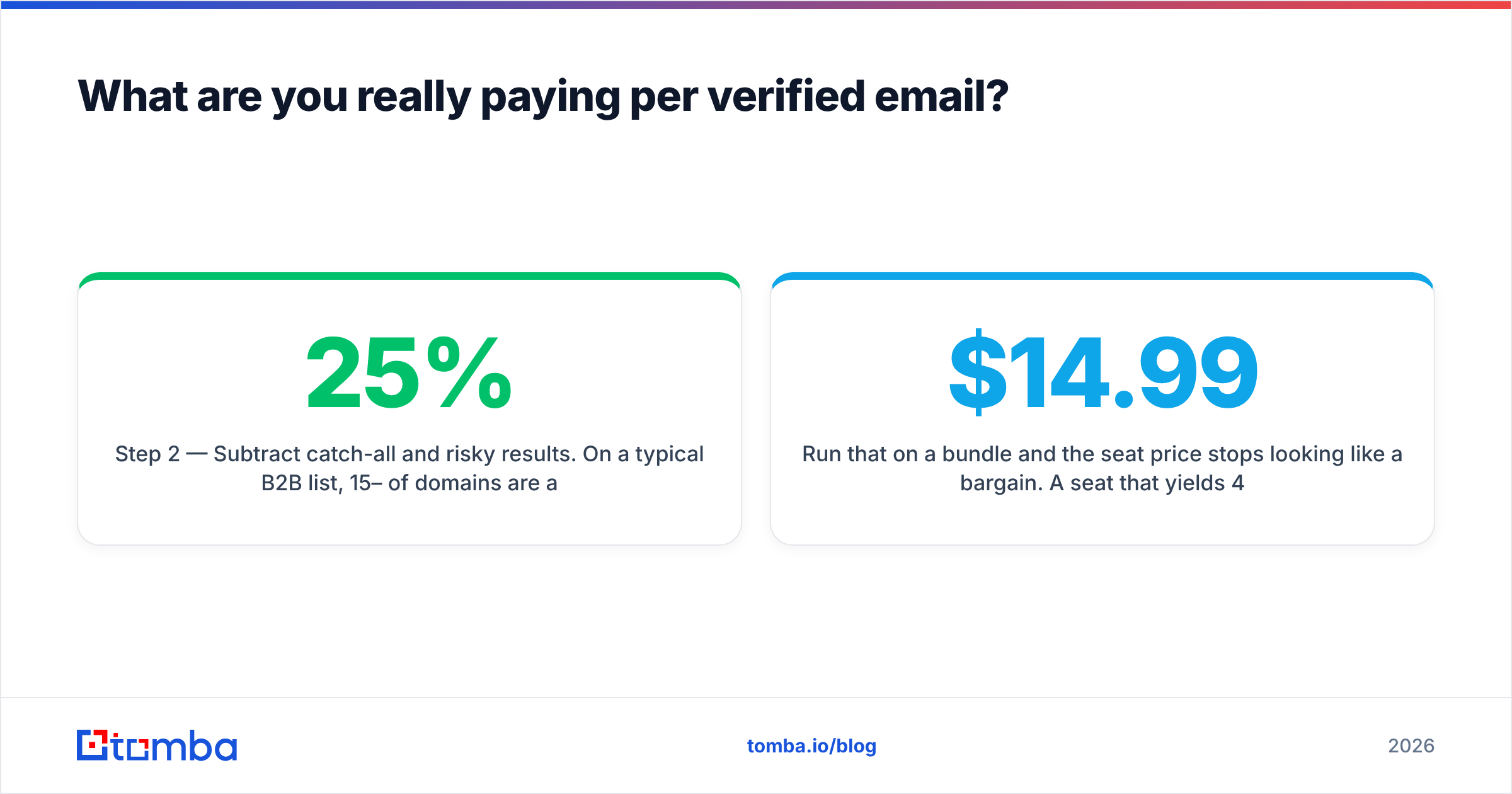 Diagram: What are you really paying per verified email